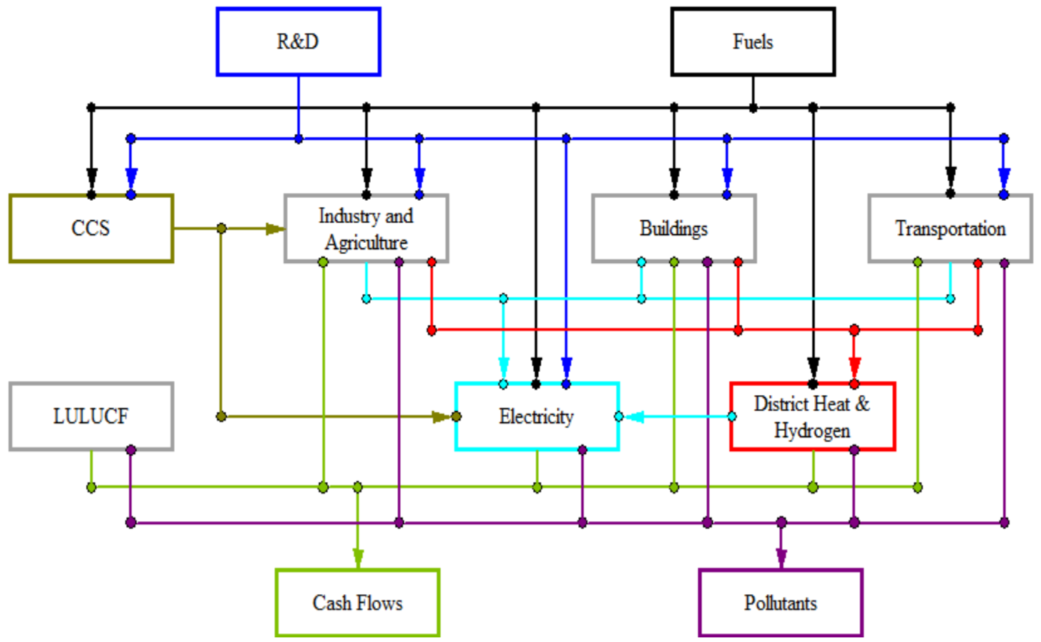 Atmosphere 14 00169 g001 Atmosphere 14 00169 g001