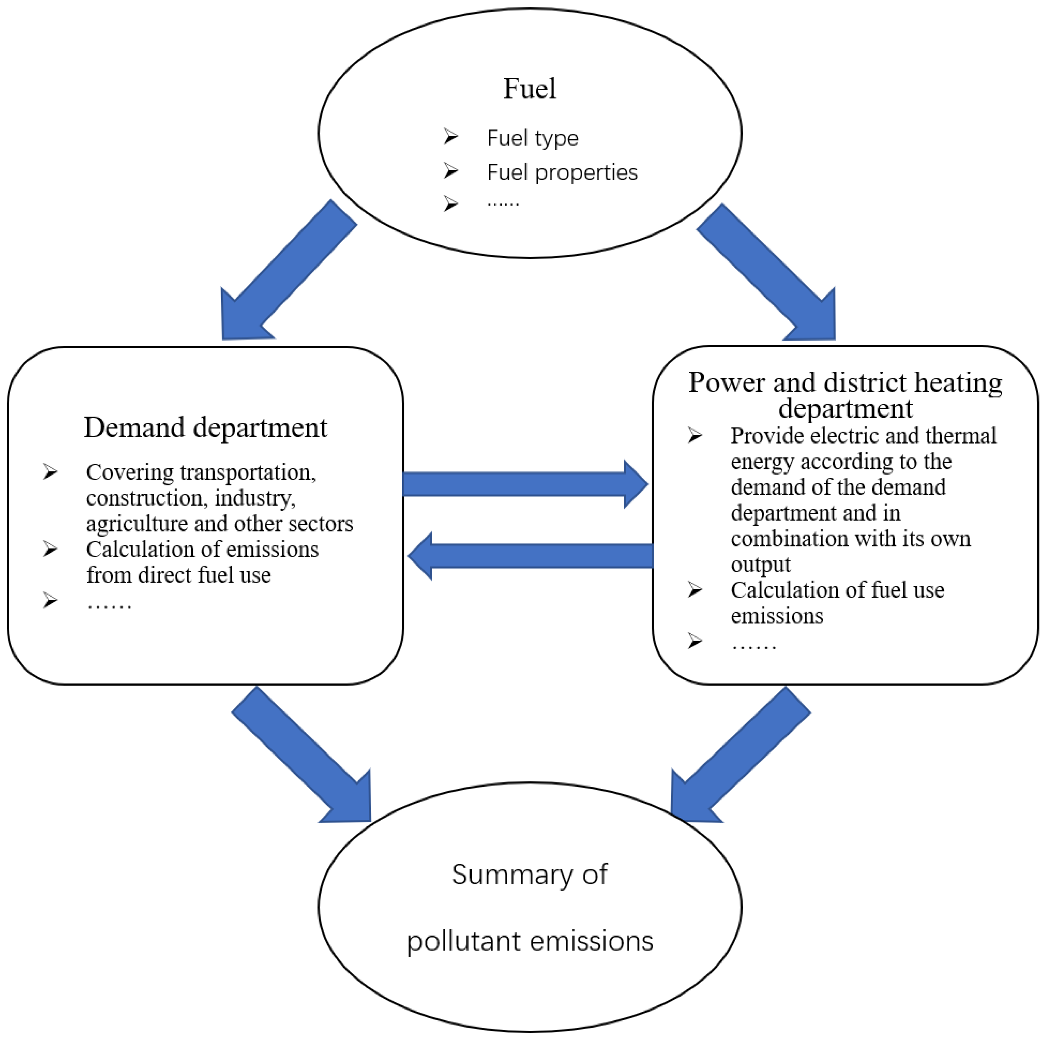 Atmosphere 14 00169 g002 Atmosphere 14 00169 g002
