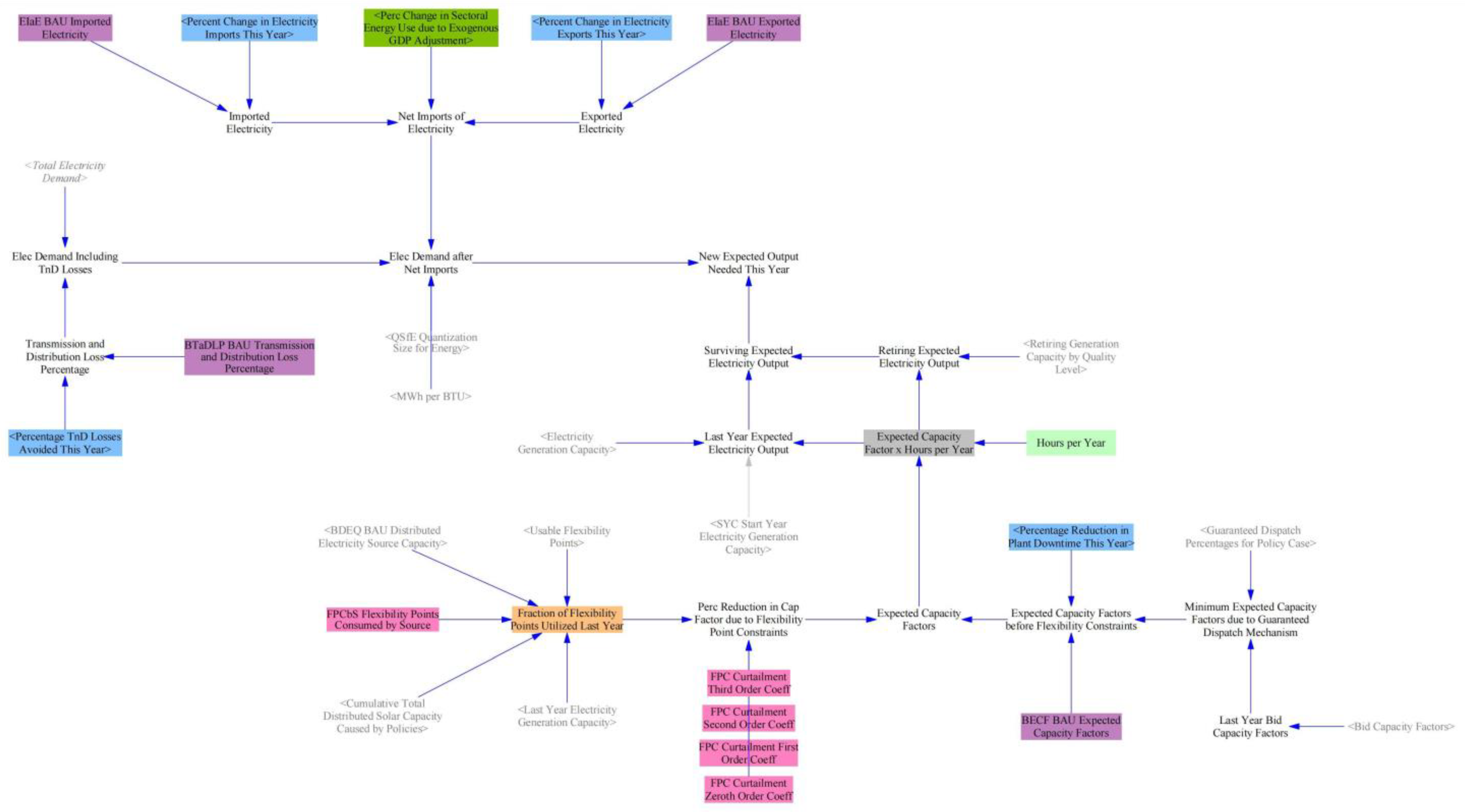 Atmosphere 14 00169 g004 Atmosphere 14 00169 g004