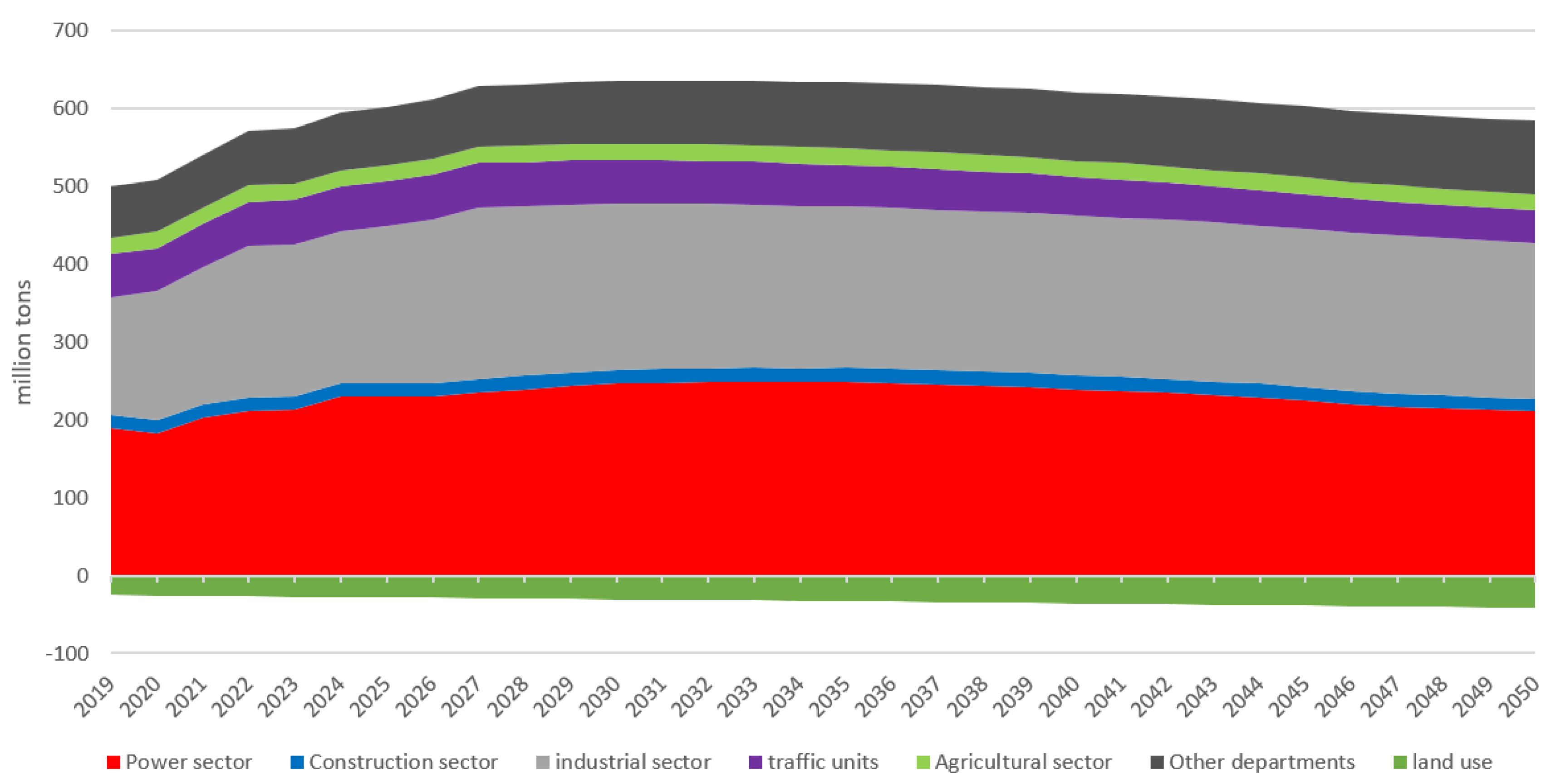 Atmosphere 14 00169 g005 Atmosphere 14 00169 g005