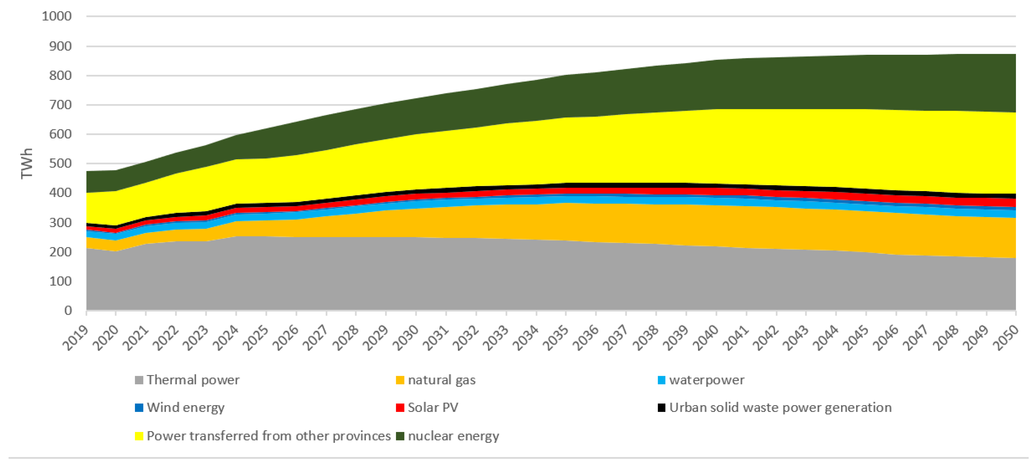 Atmosphere 14 00169 g006 Atmosphere 14 00169 g006