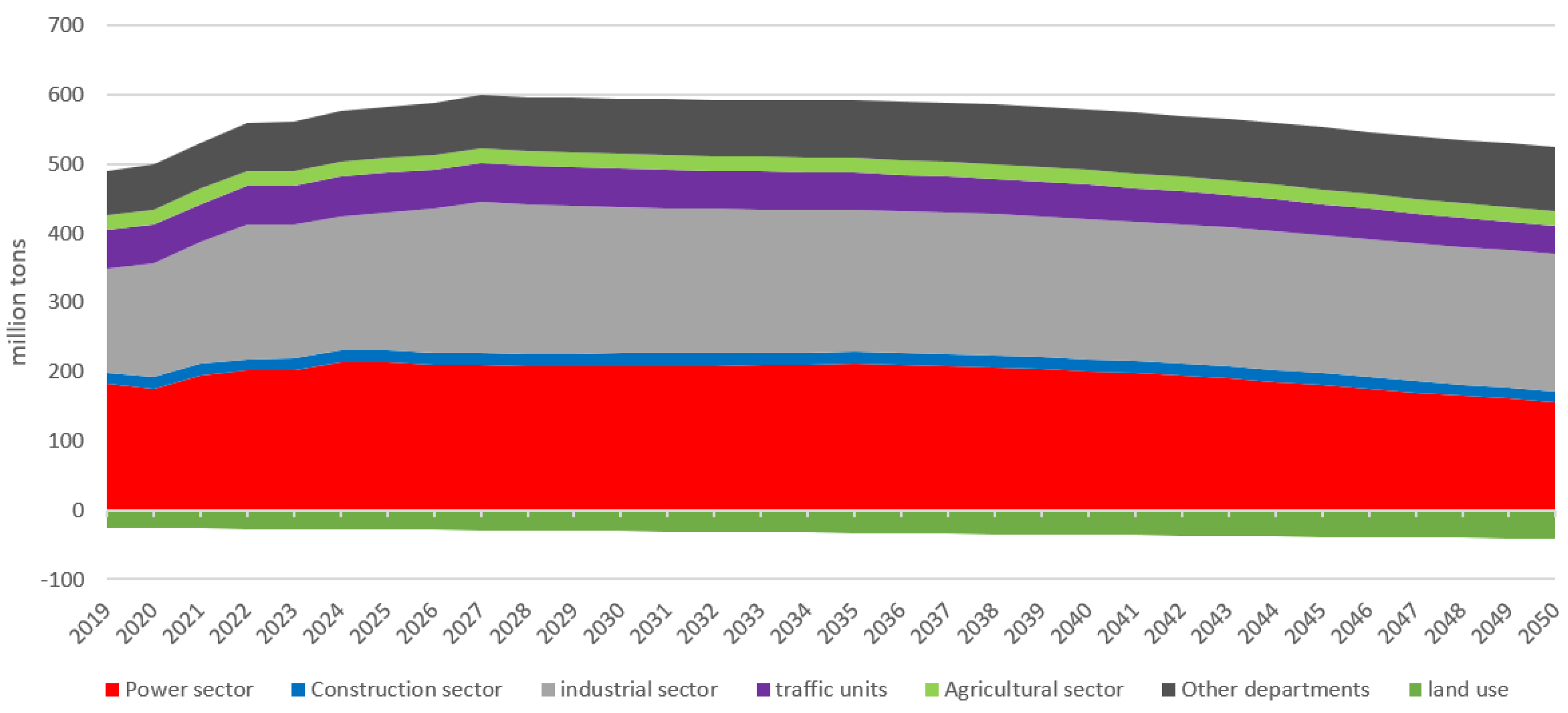 Atmosphere 14 00169 g009 Atmosphere 14 00169 g009