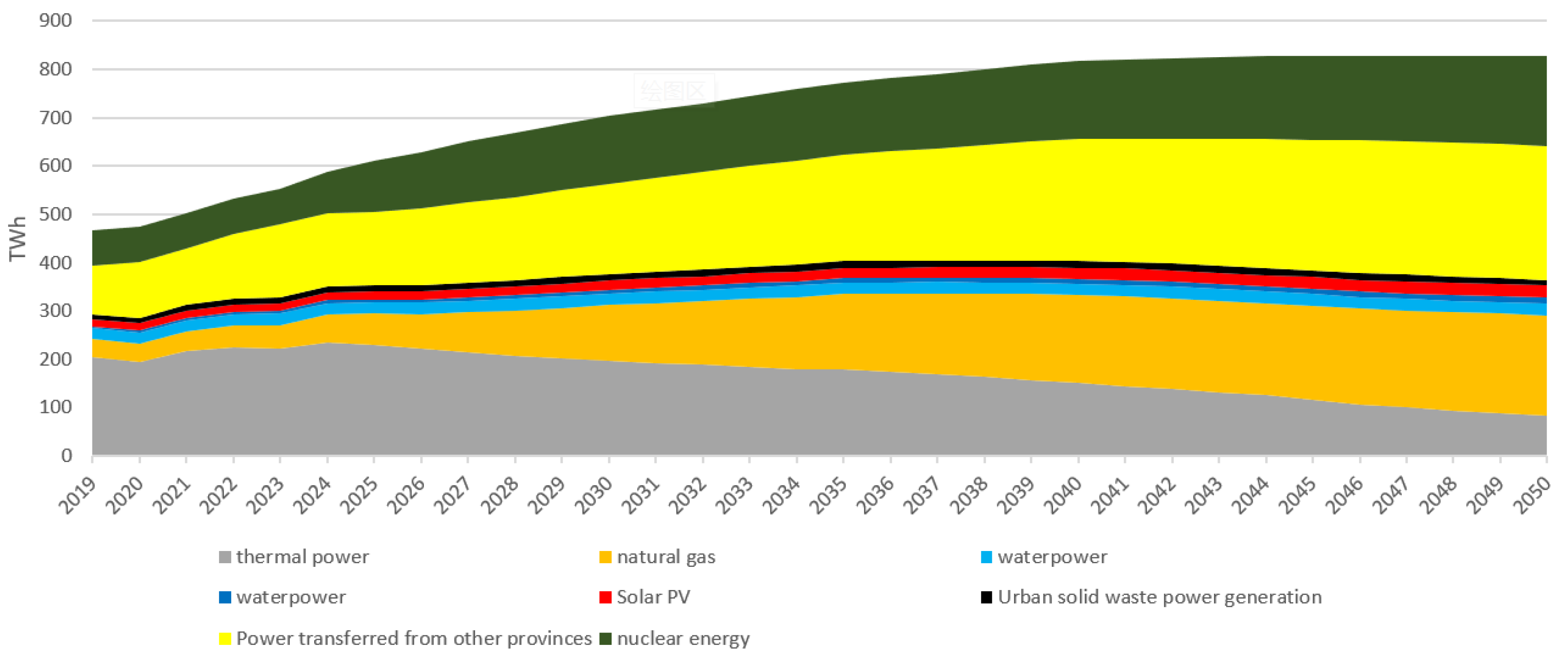 Atmosphere 14 00169 g010 Atmosphere 14 00169 g010