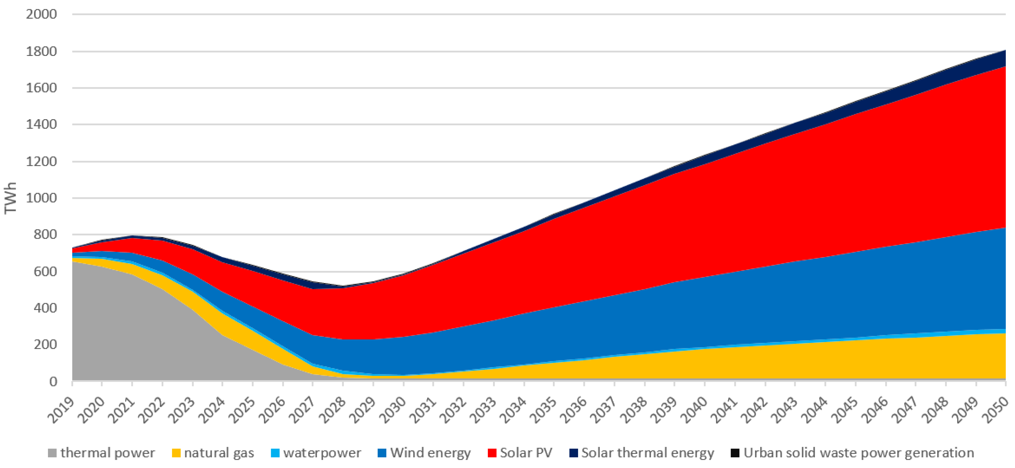 Atmosphere 14 00169 g012 Atmosphere 14 00169 g012