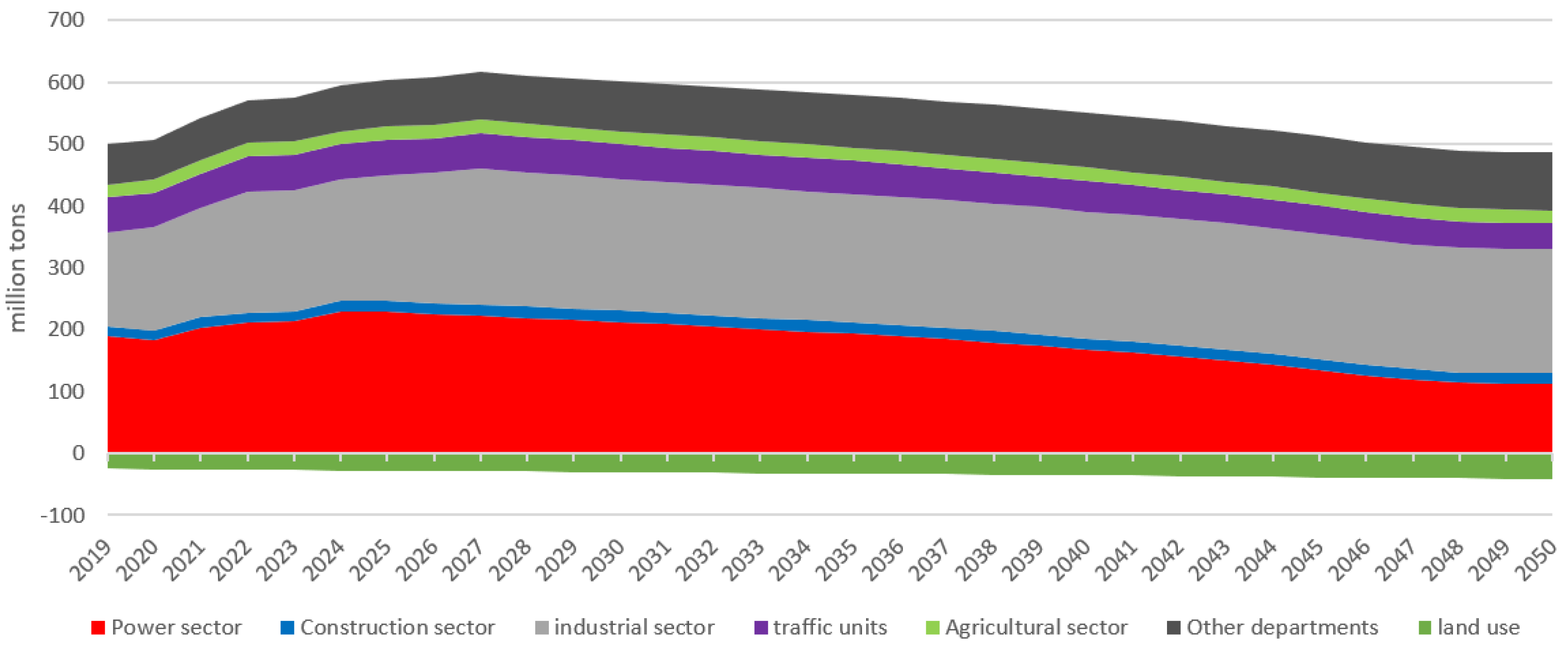 Atmosphere 14 00169 g013 Atmosphere 14 00169 g013