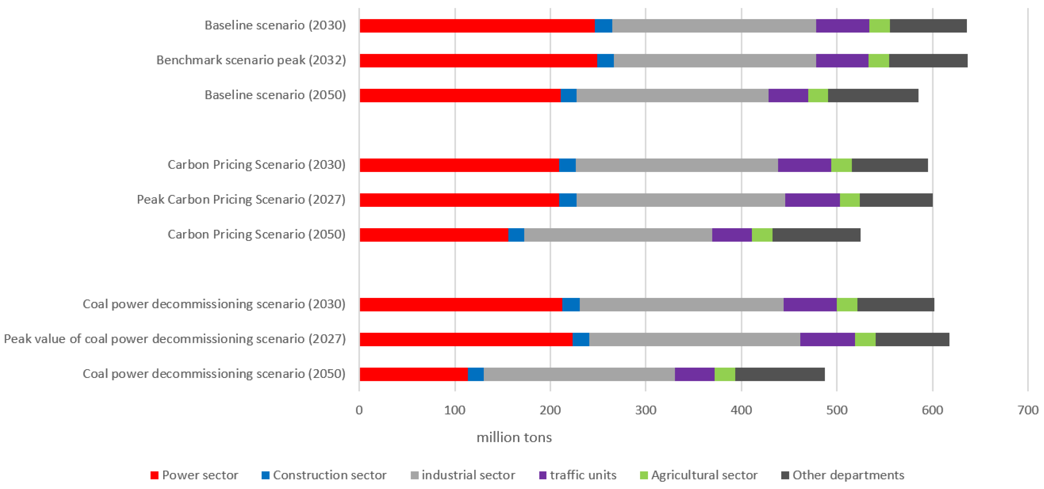 Atmosphere 14 00169 g014 Atmosphere 14 00169 g014