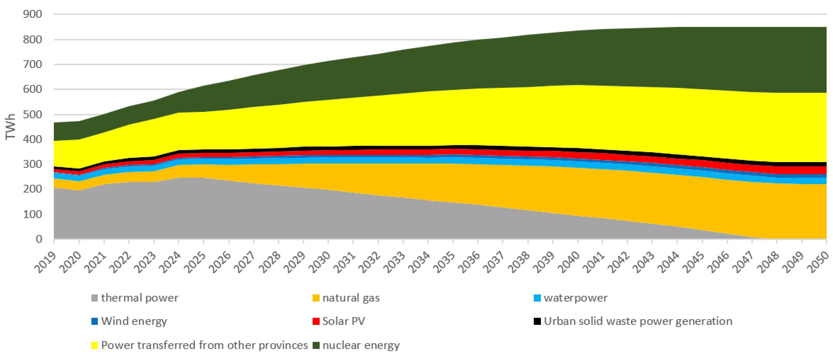 Atmosphere 14 00169 g015 Atmosphere 14 00169 g015