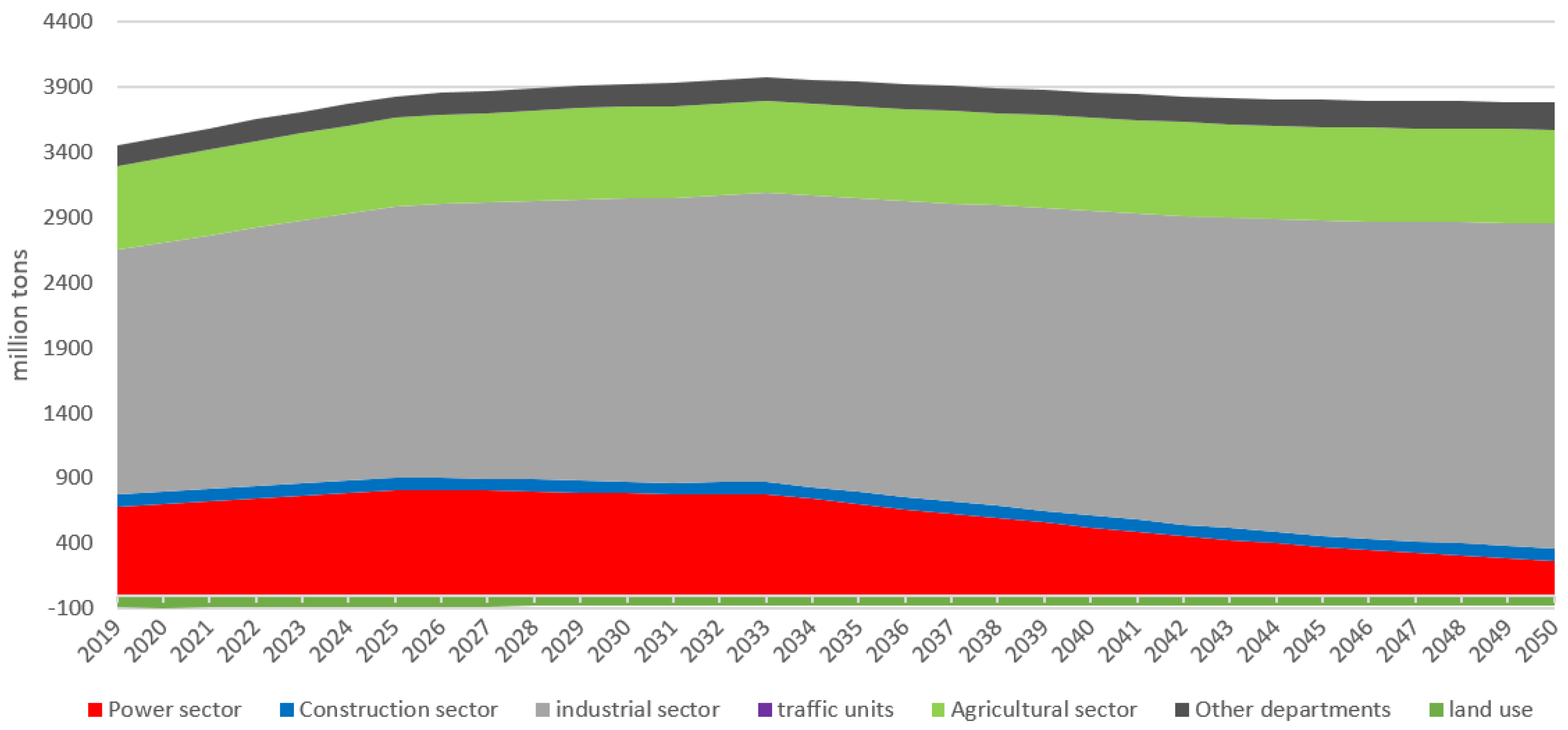 Atmosphere 14 00169 g016 Atmosphere 14 00169 g016