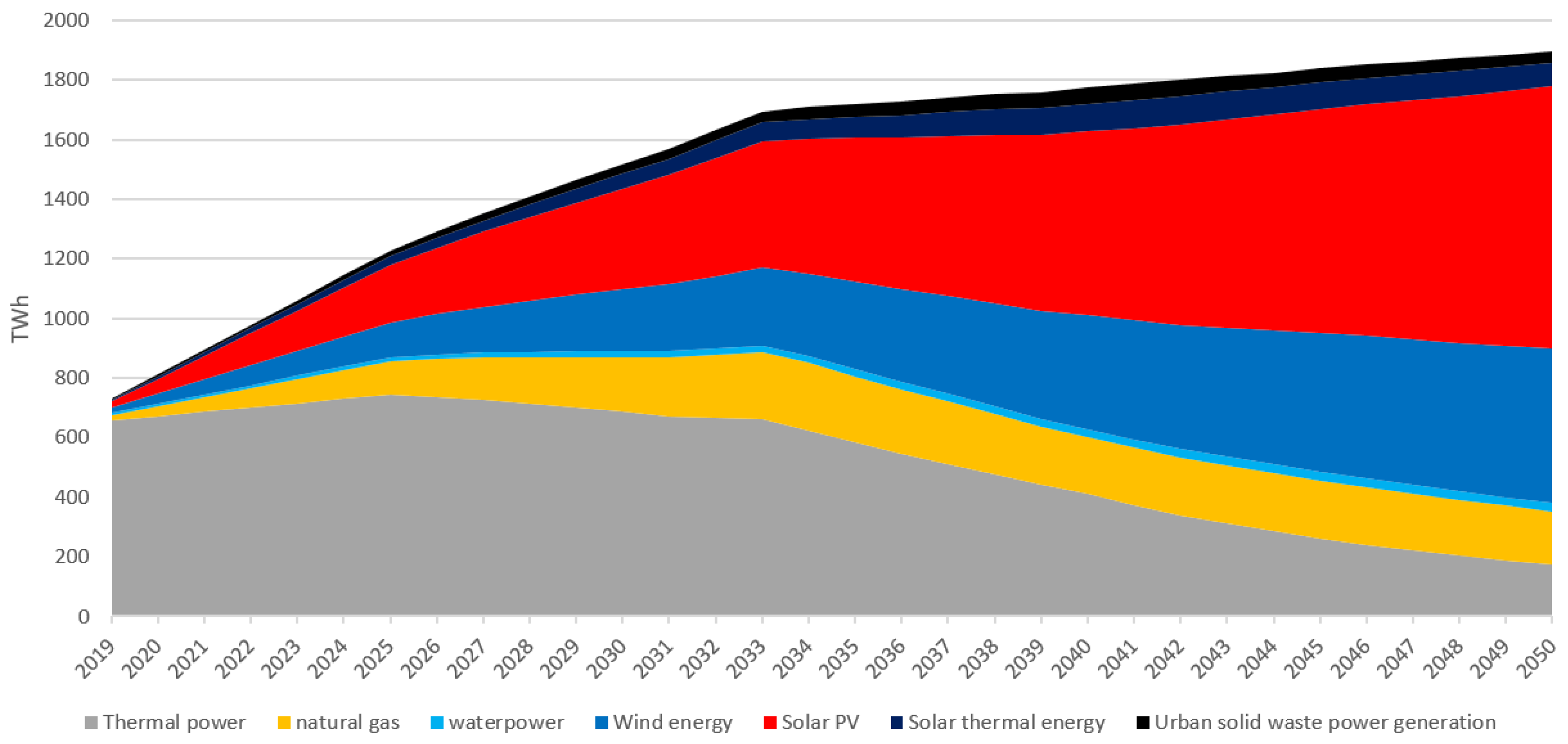 Atmosphere 14 00169 g018 Atmosphere 14 00169 g018