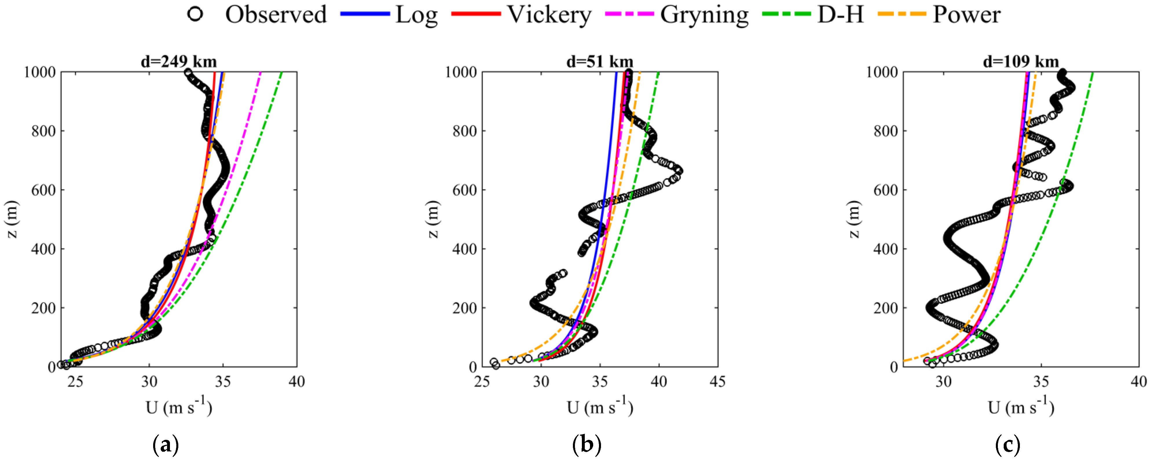 Atmosphere 14 00170 g009a