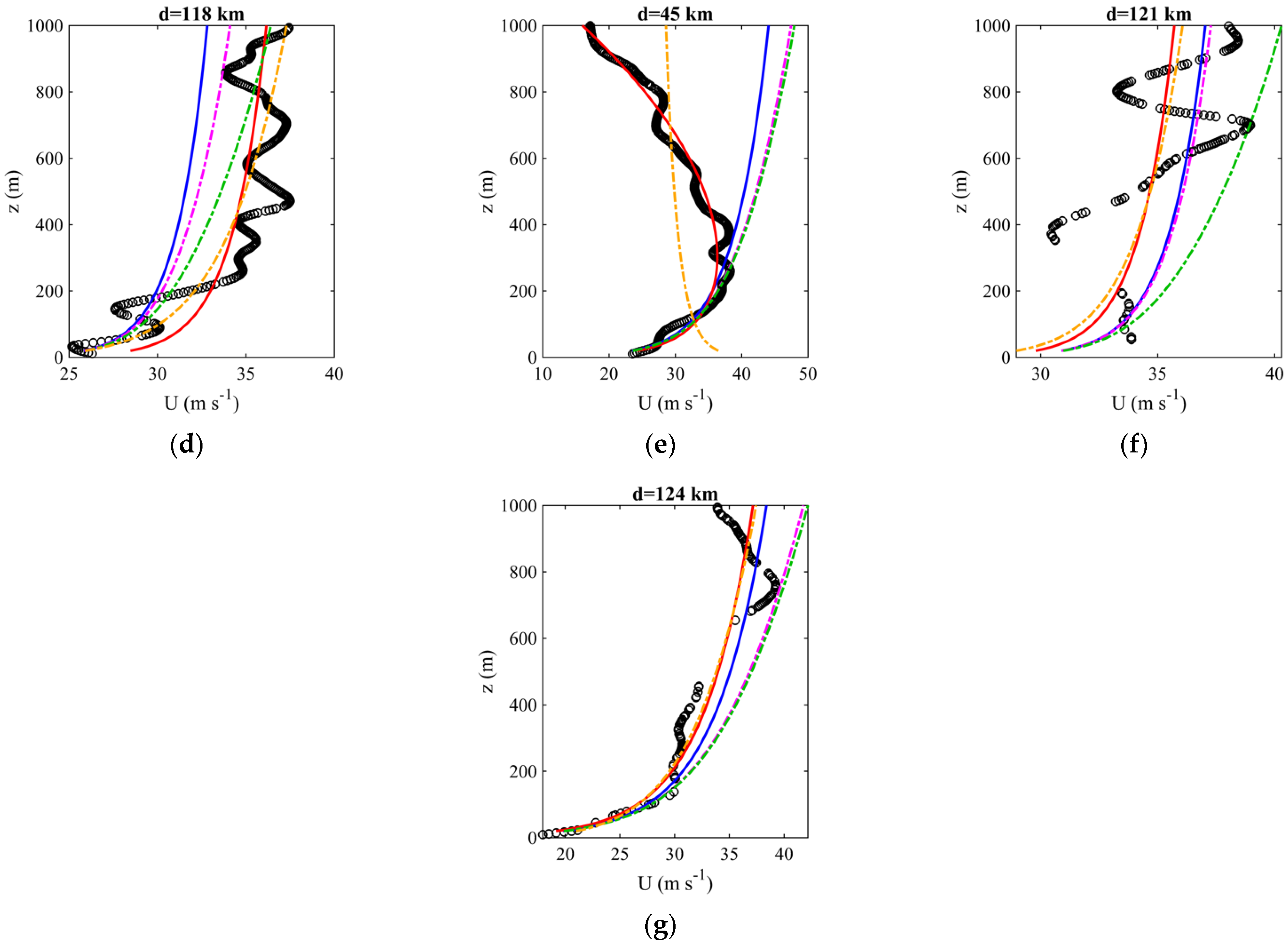 Atmosphere 14 00170 g009b