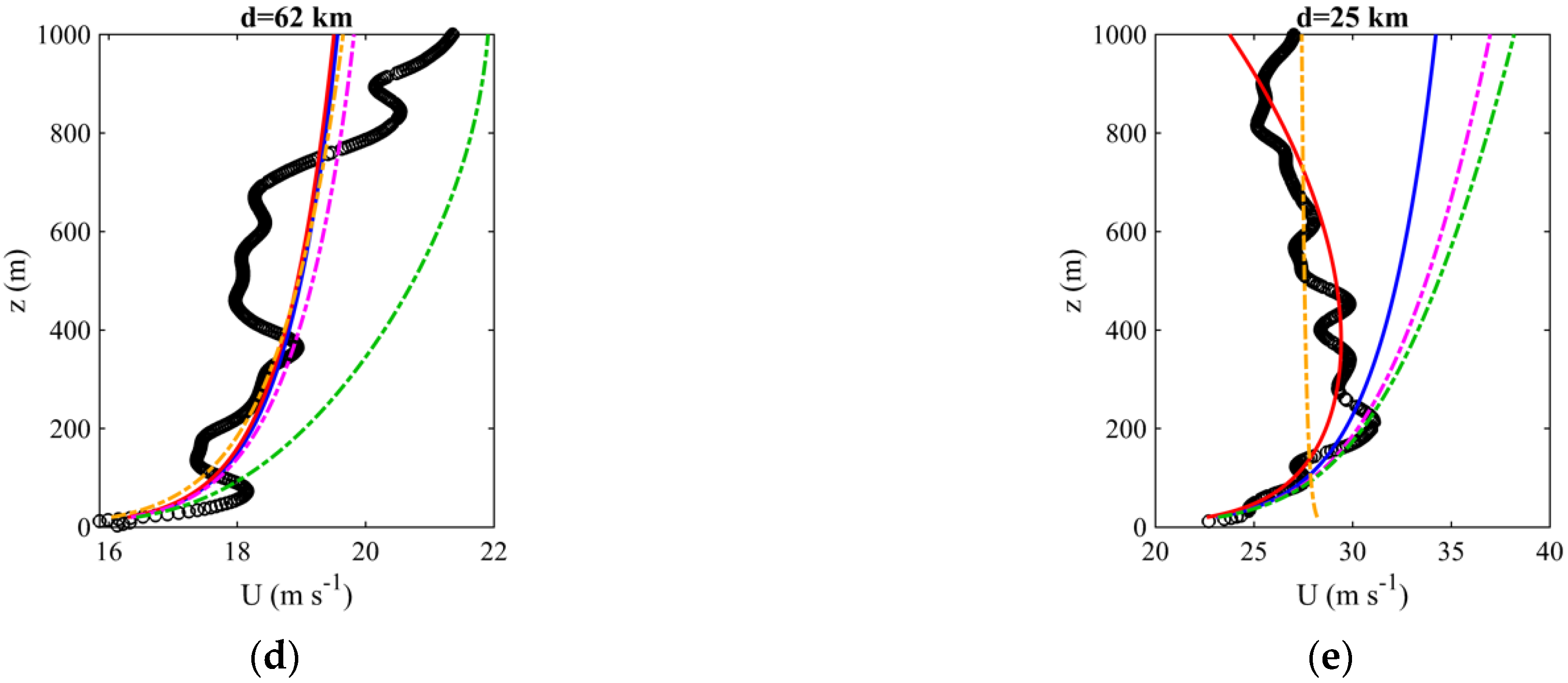 Atmosphere 14 00170 g010b