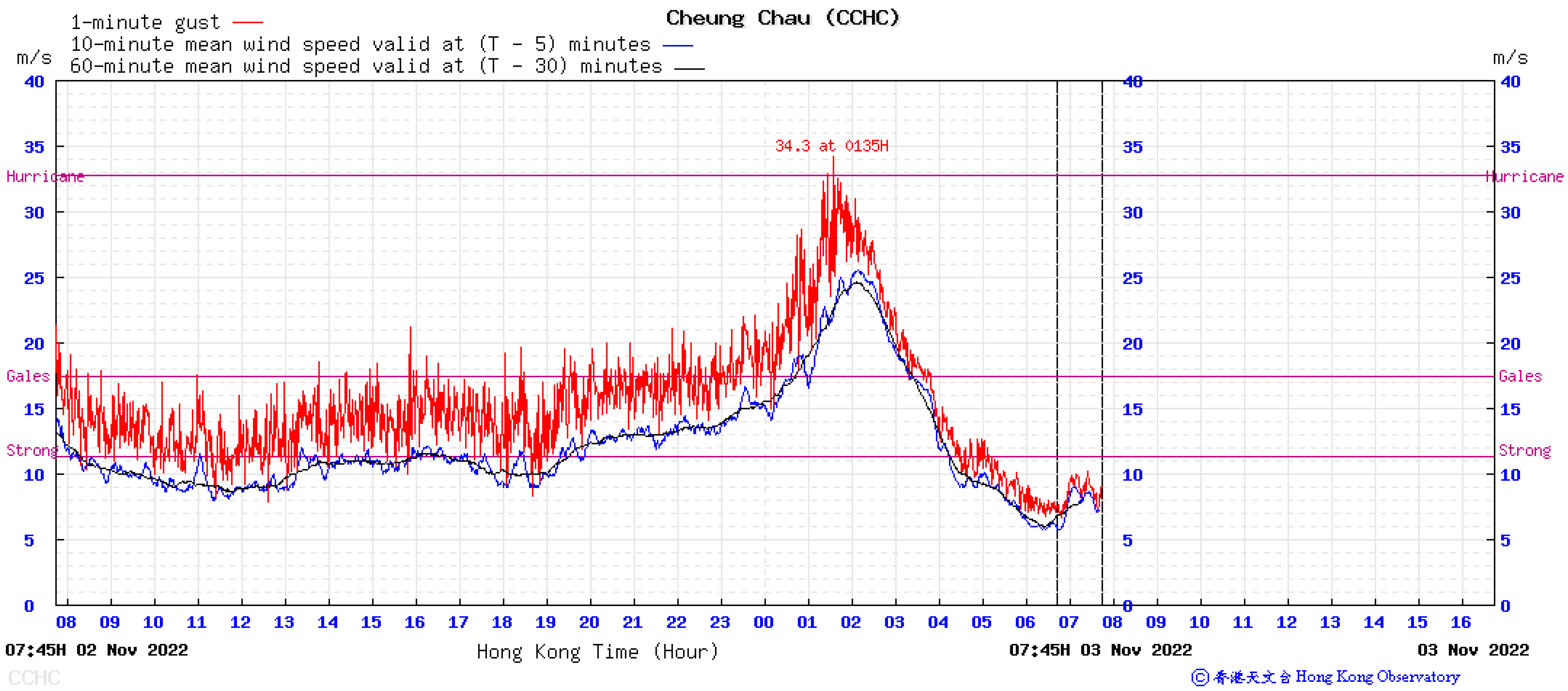Atmosphere 14 00170 g015