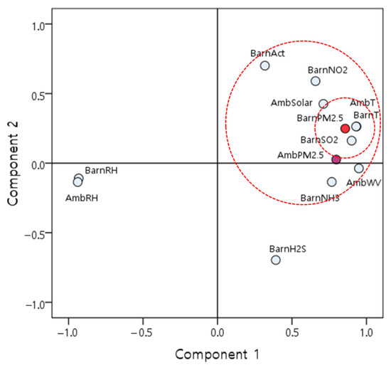 Emission Characteristics of Fine Particles in Relation to
