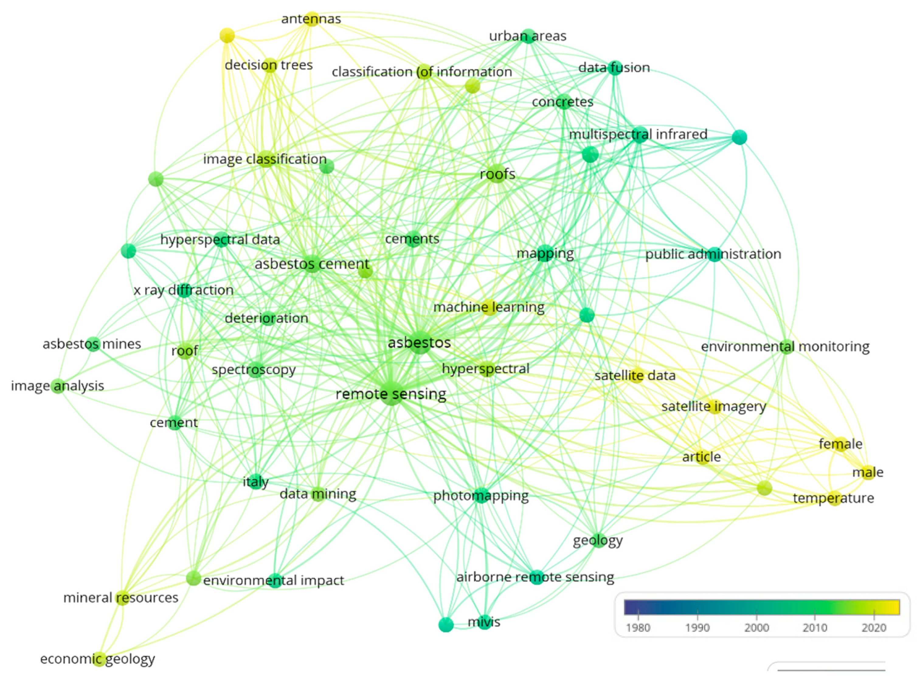 Atmosphere 14 00172 g002