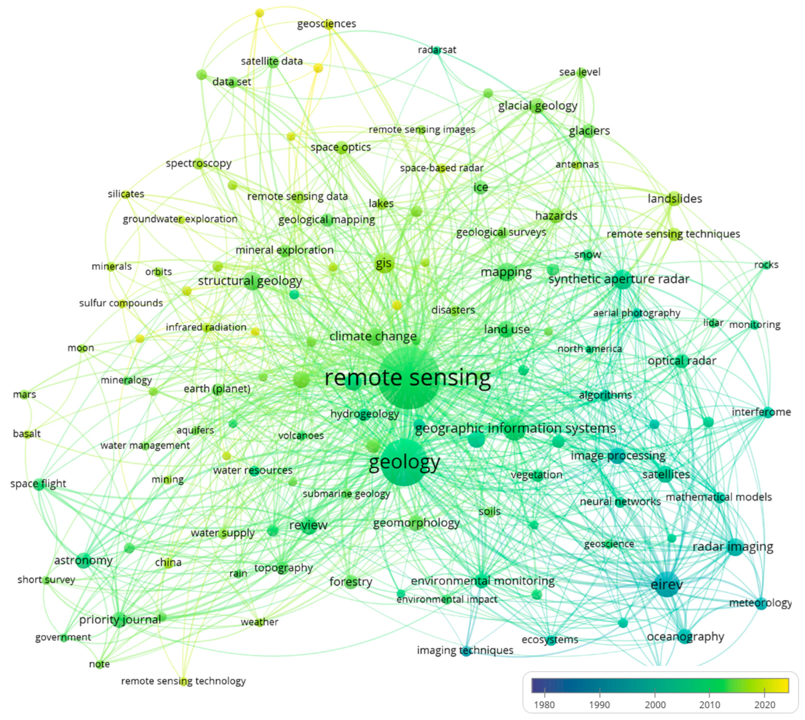 Atmosphere 14 00172 g004