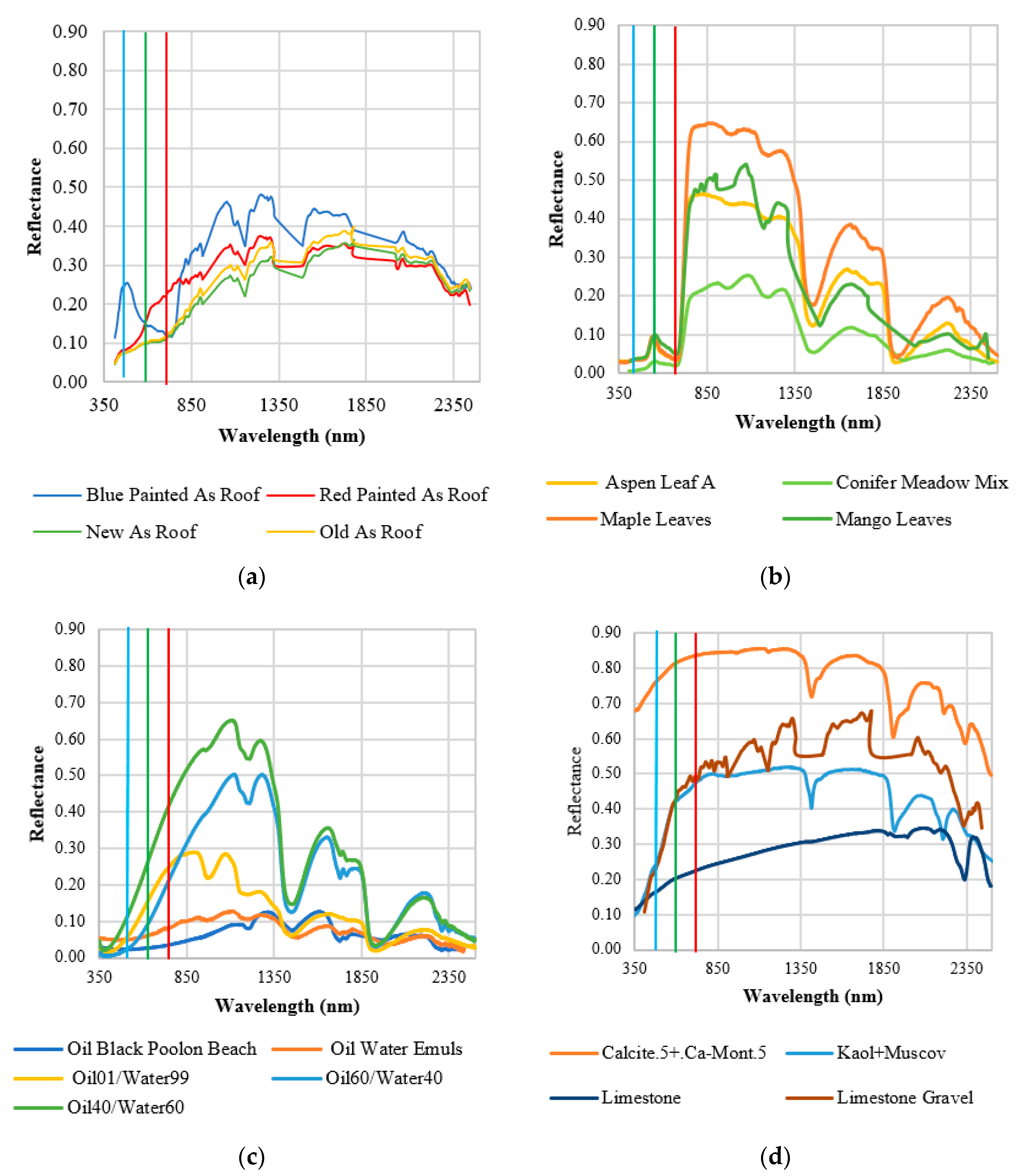 Atmosphere 14 00172 g005