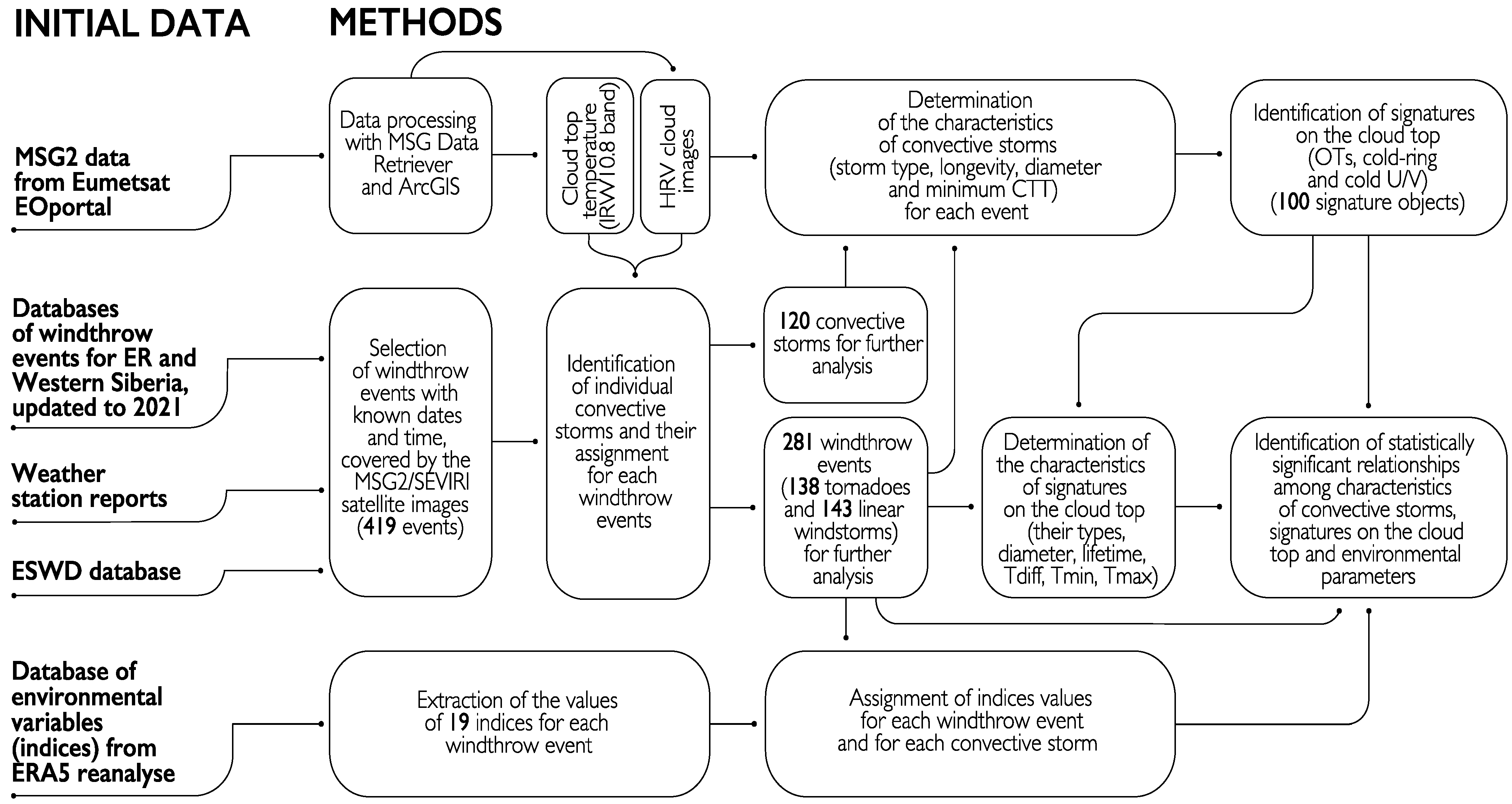 Atmosphere 14 00174 g004 Atmosphere 14 00174 g004