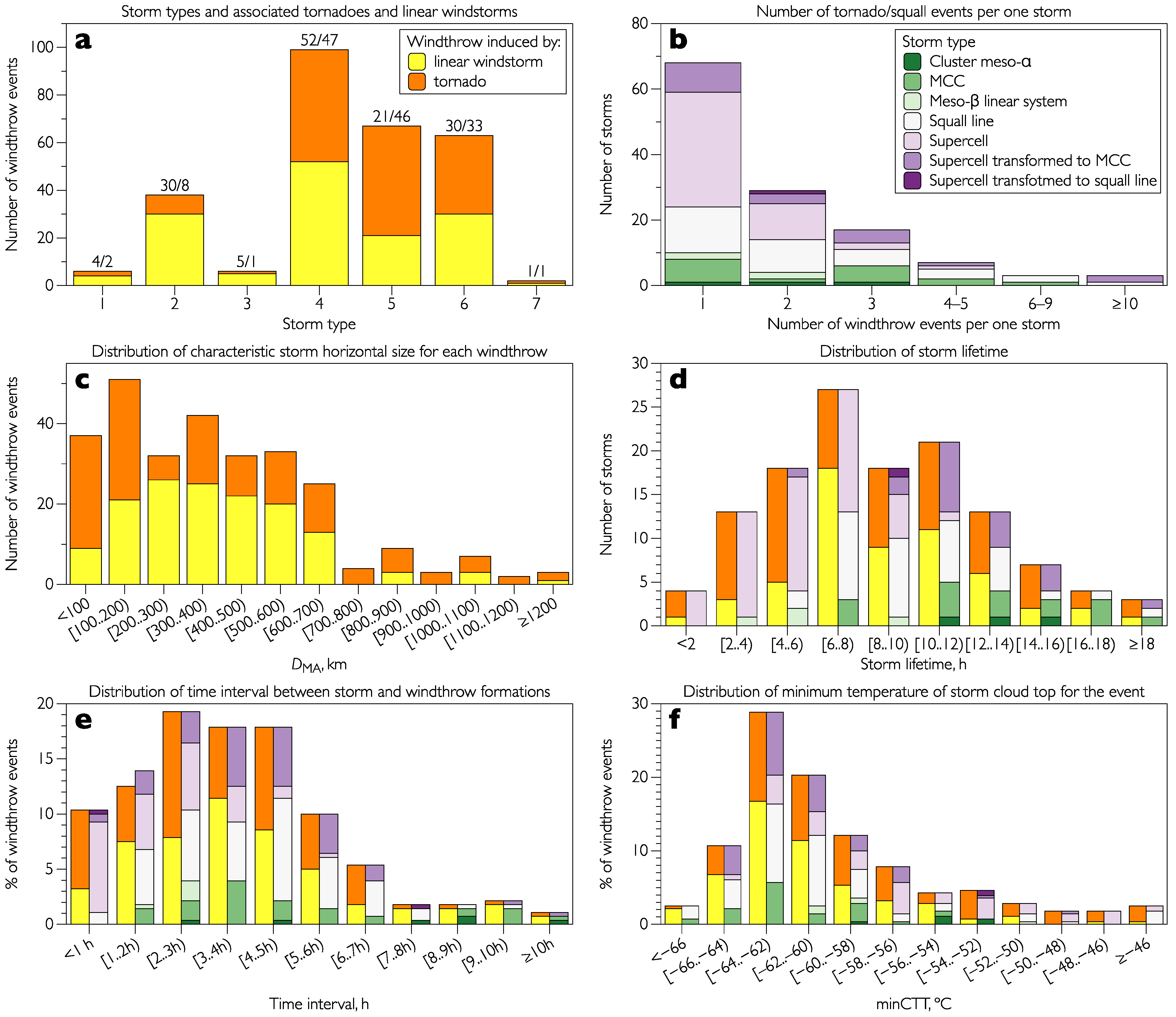 Atmosphere 14 00174 g005 Atmosphere 14 00174 g005