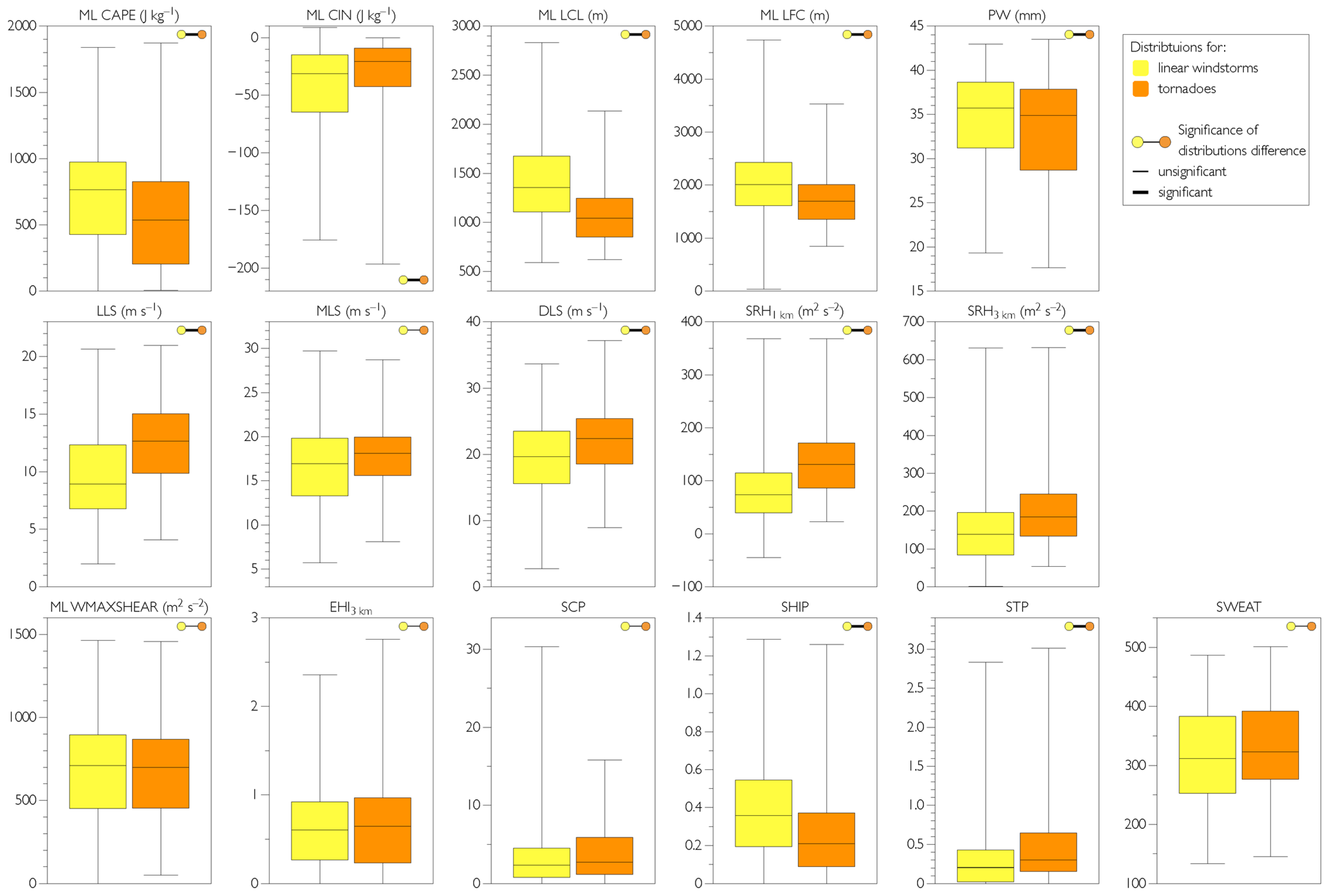 Atmosphere 14 00174 g007 Atmosphere 14 00174 g007