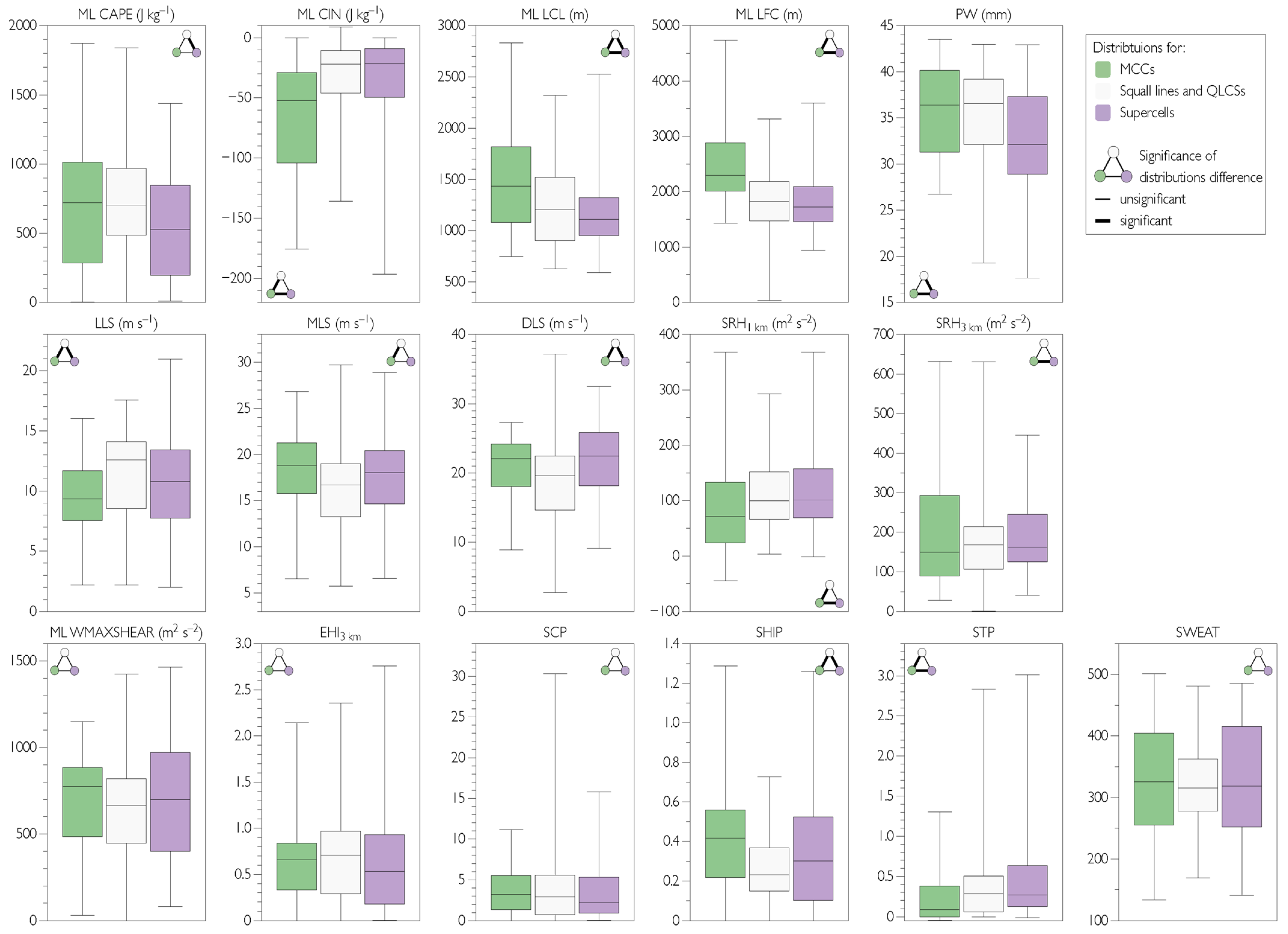 Atmosphere 14 00174 g008 Atmosphere 14 00174 g008