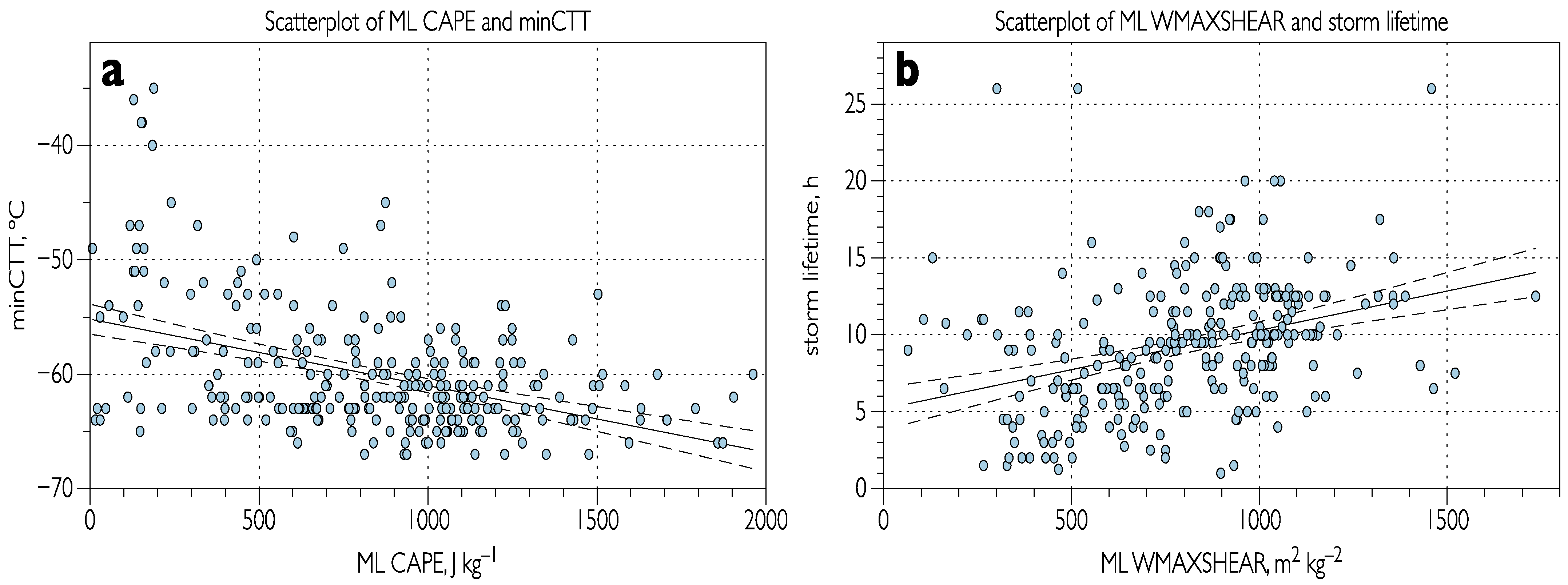 Atmosphere 14 00174 g009 Atmosphere 14 00174 g009