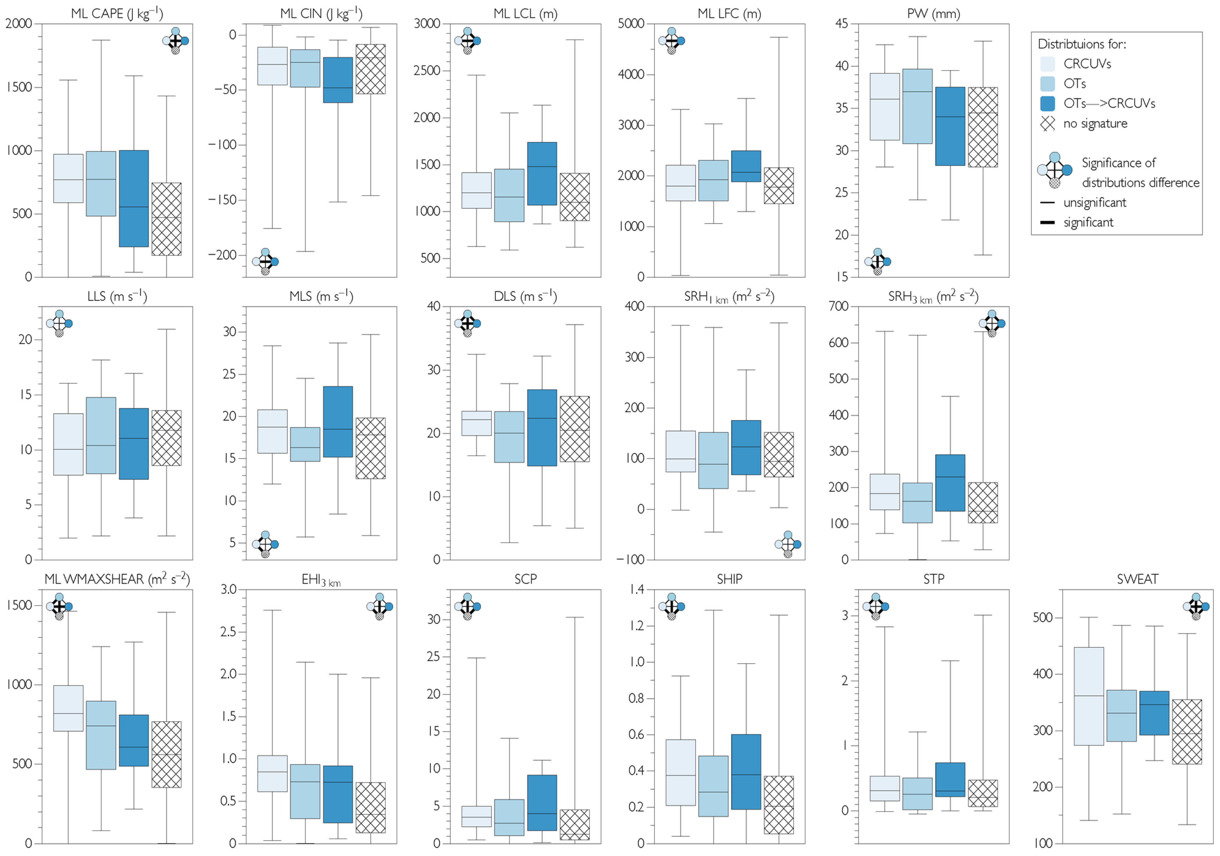 Atmosphere 14 00174 g010 Atmosphere 14 00174 g010