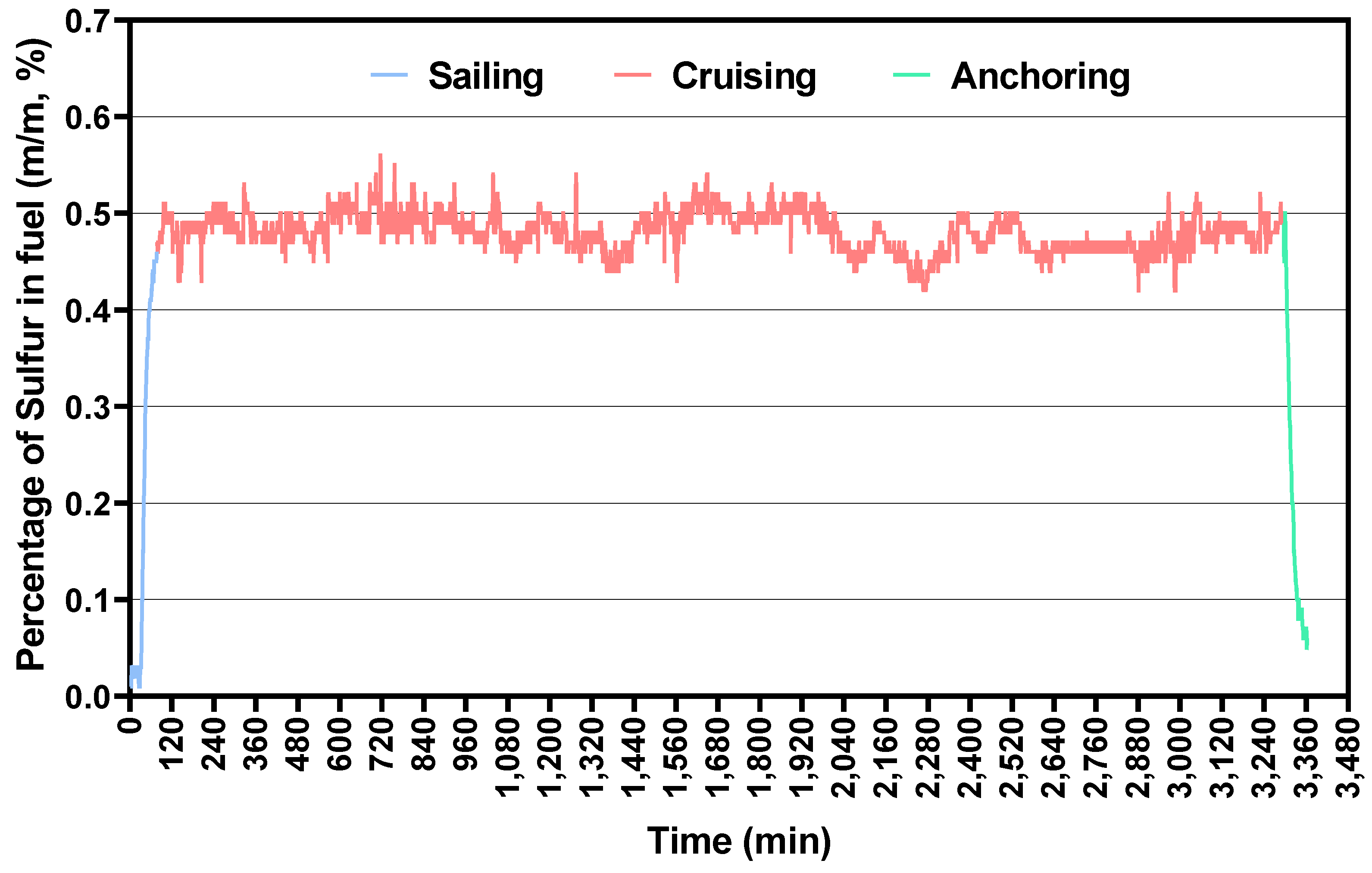 Atmosphere 14 00175 g005 Atmosphere 14 00175 g005