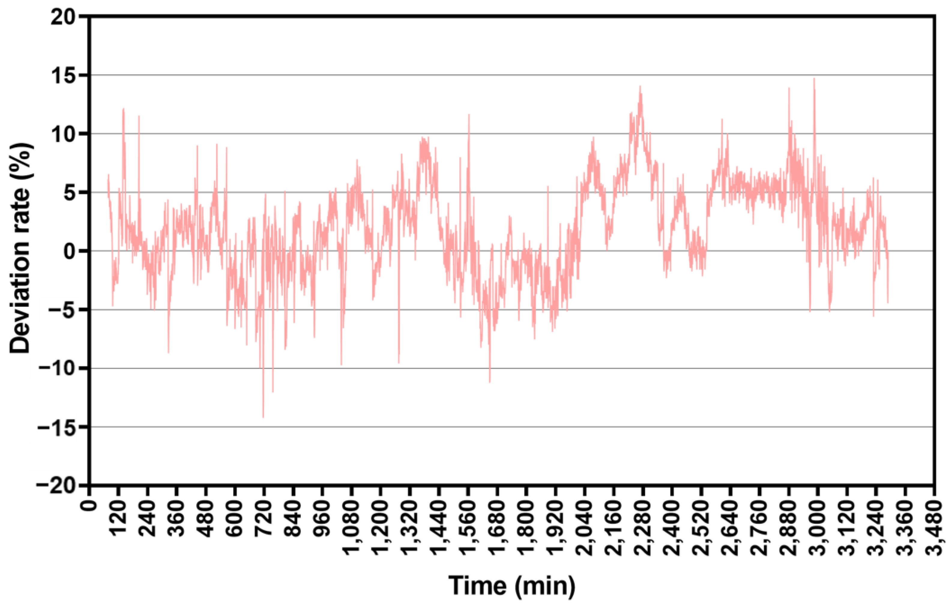 Atmosphere 14 00175 g006 Atmosphere 14 00175 g006