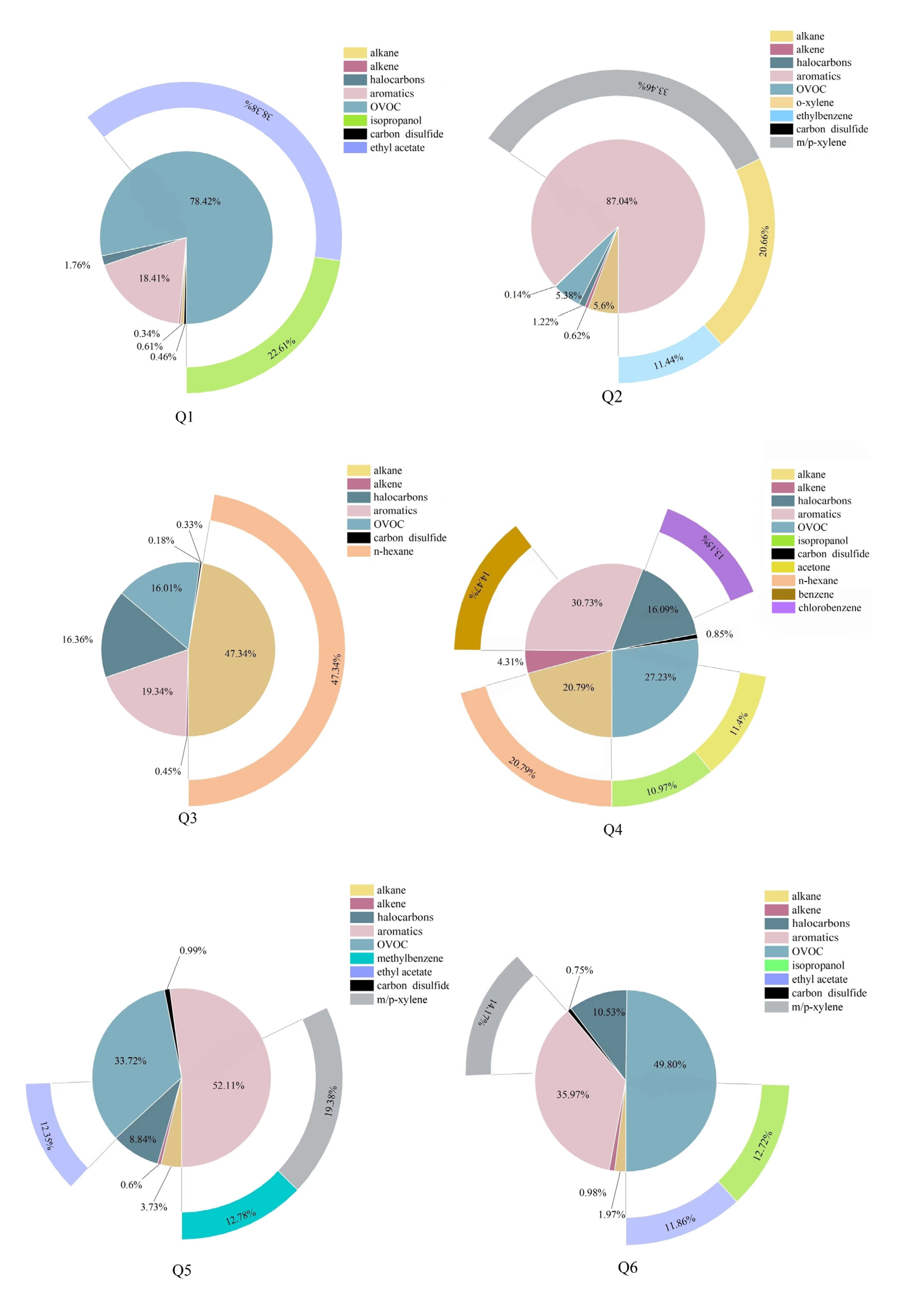 Atmosphere 14 00179 g003 Atmosphere 14 00179 g003