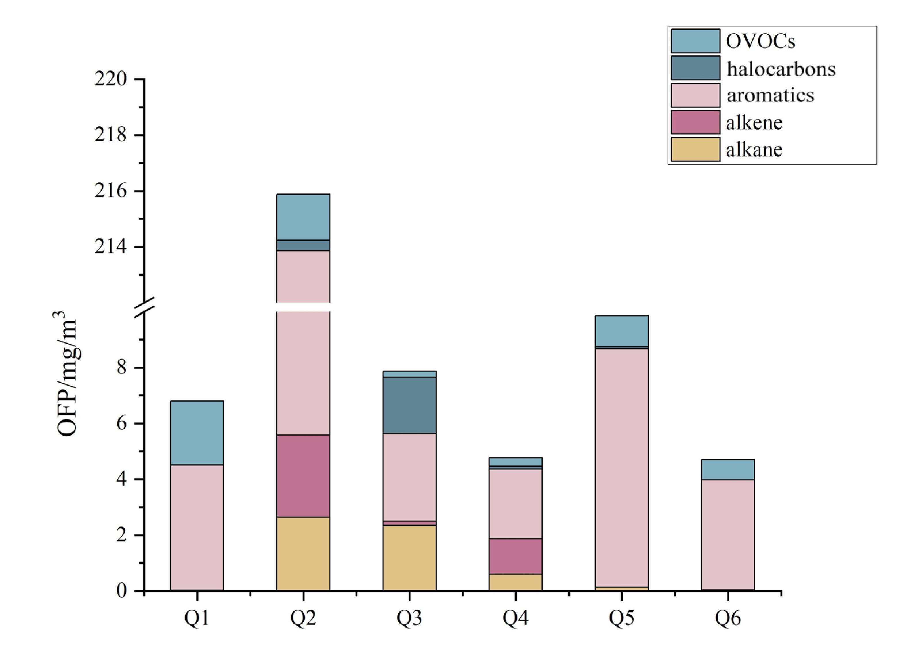 Atmosphere 14 00179 g004 Atmosphere 14 00179 g004