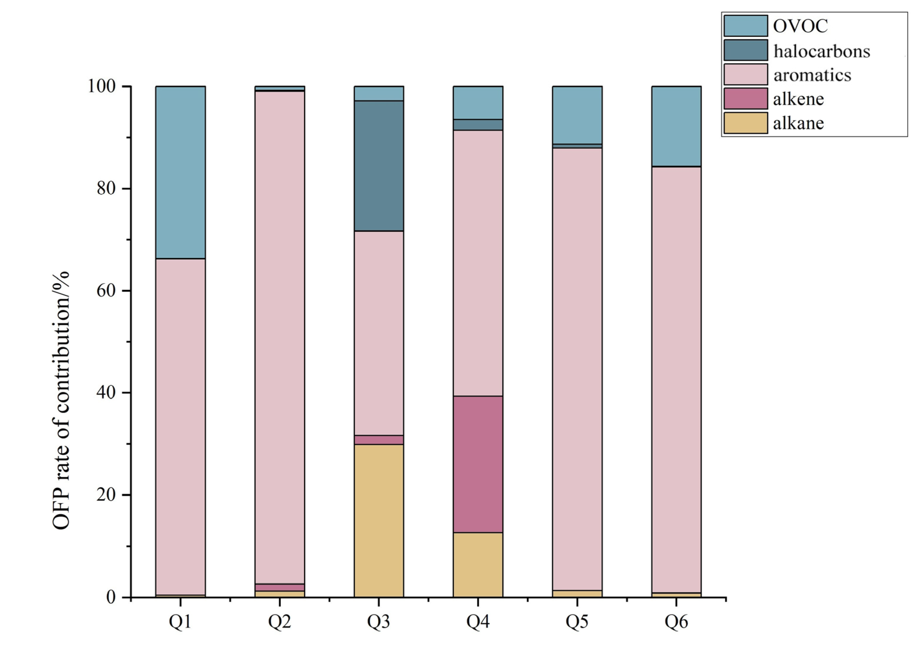 Atmosphere 14 00179 g005 Atmosphere 14 00179 g005