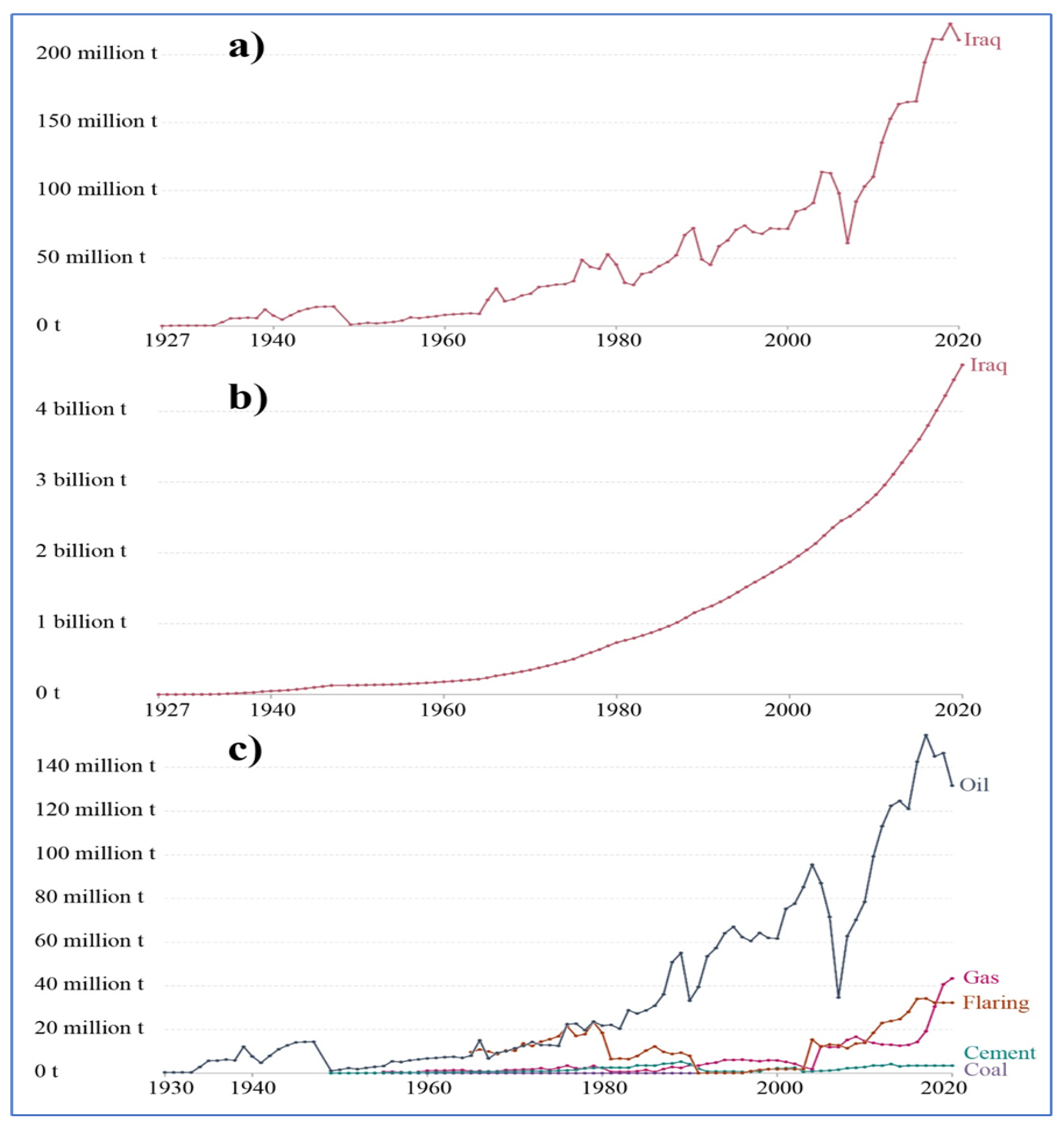 Atmosphere 14 00180 g004