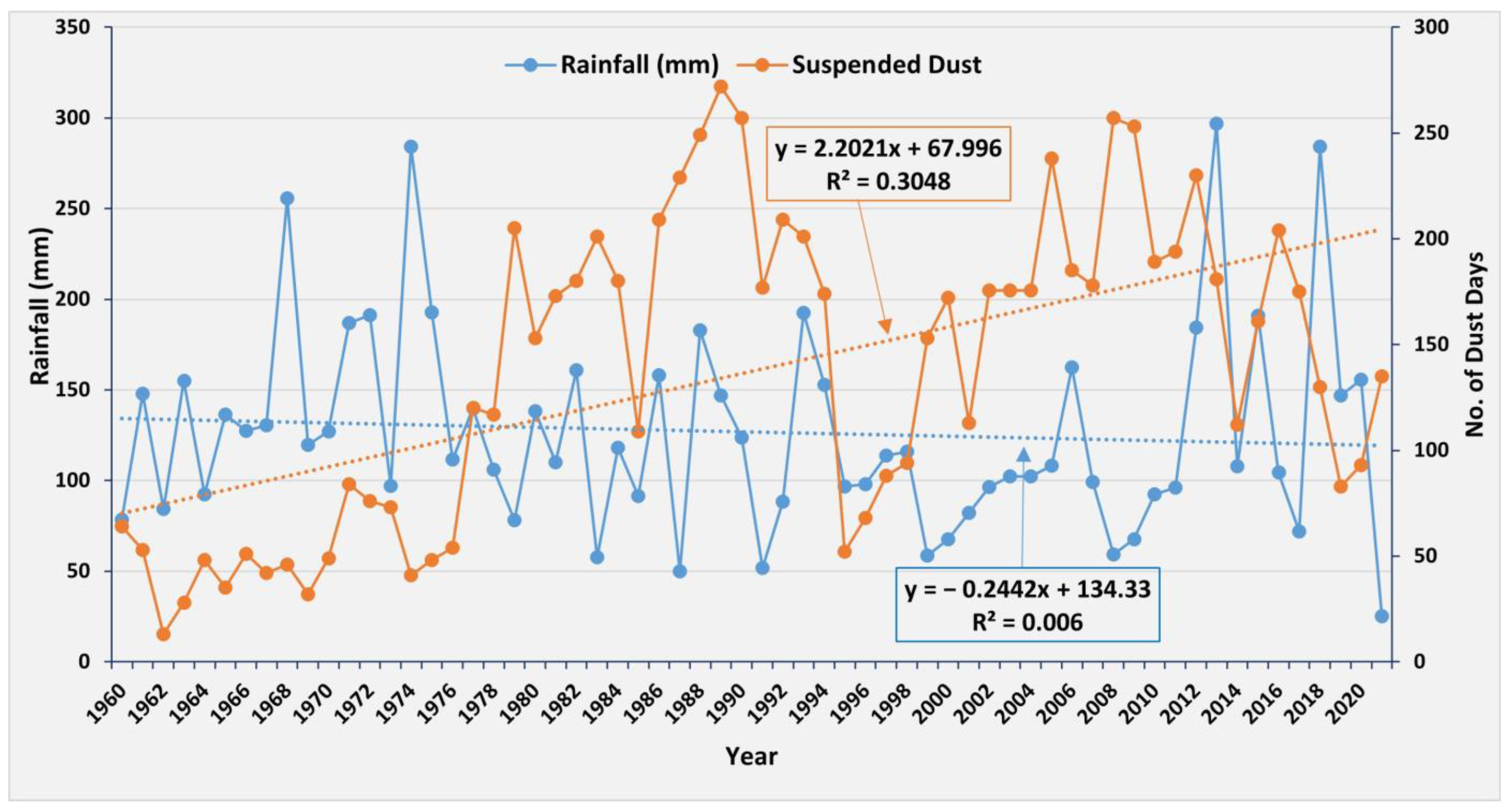 Atmosphere 14 00180 g006