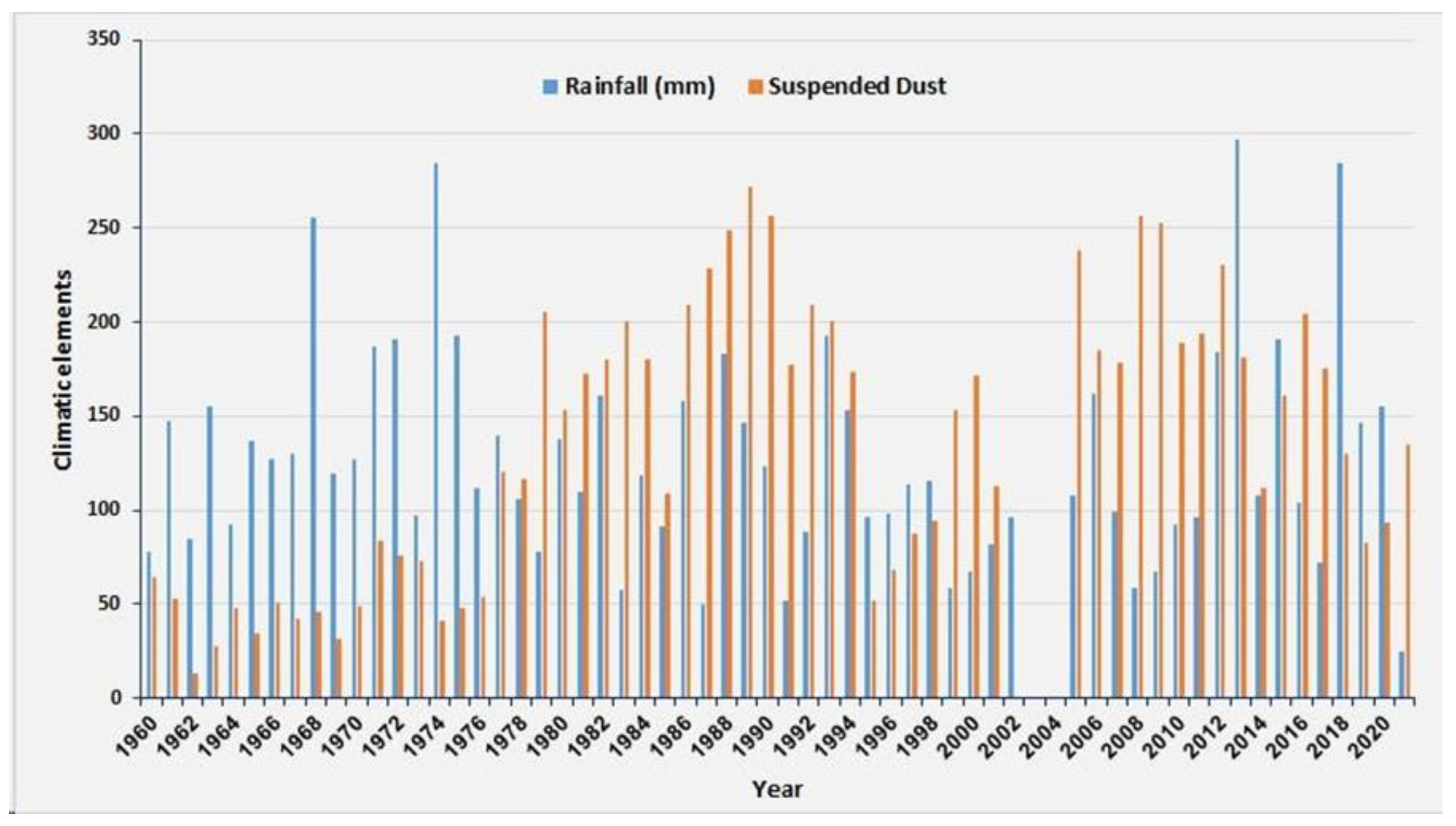Atmosphere 14 00180 g007