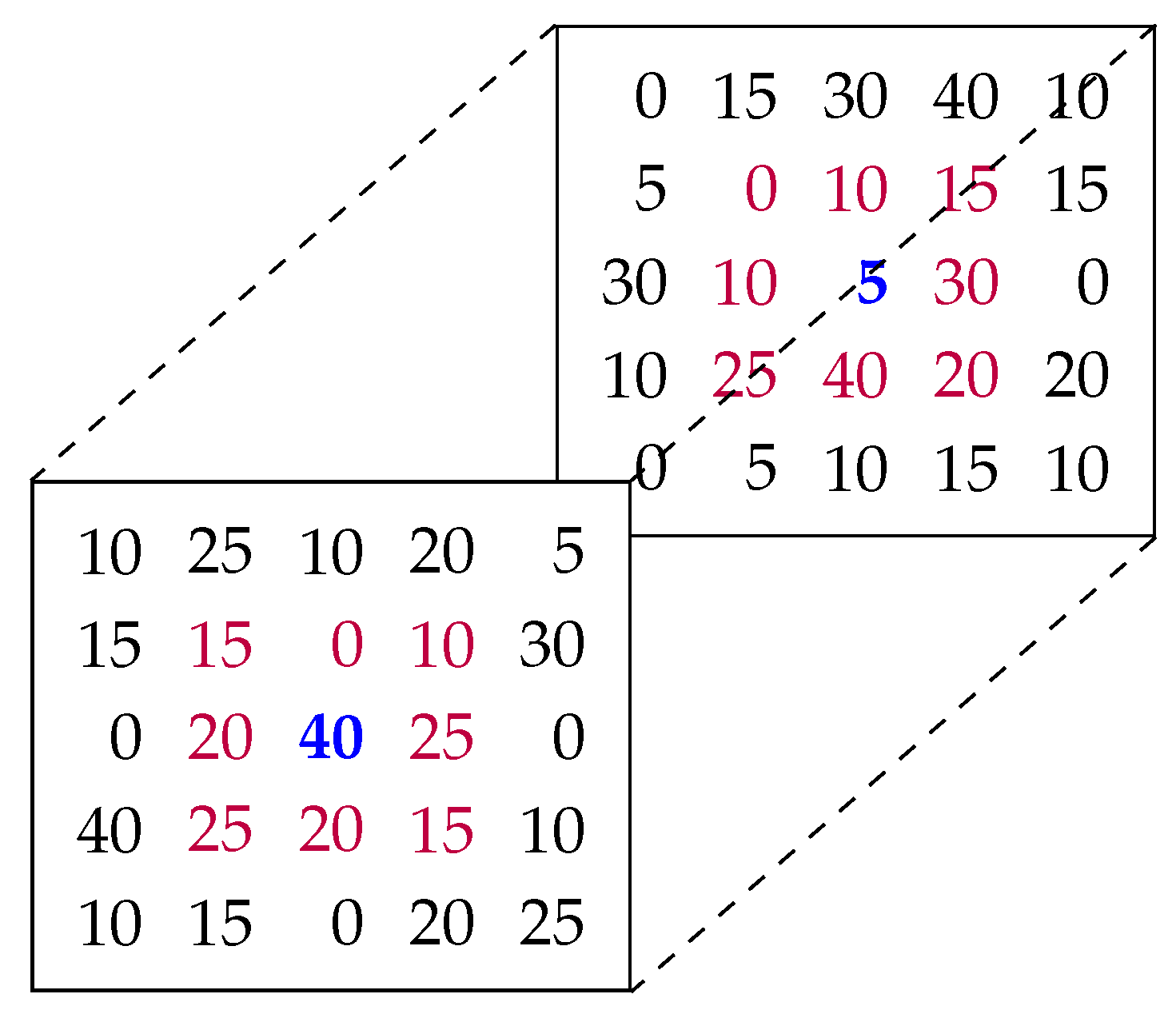 Atmosphere 14 00182 g002 Atmosphere 14 00182 g002
