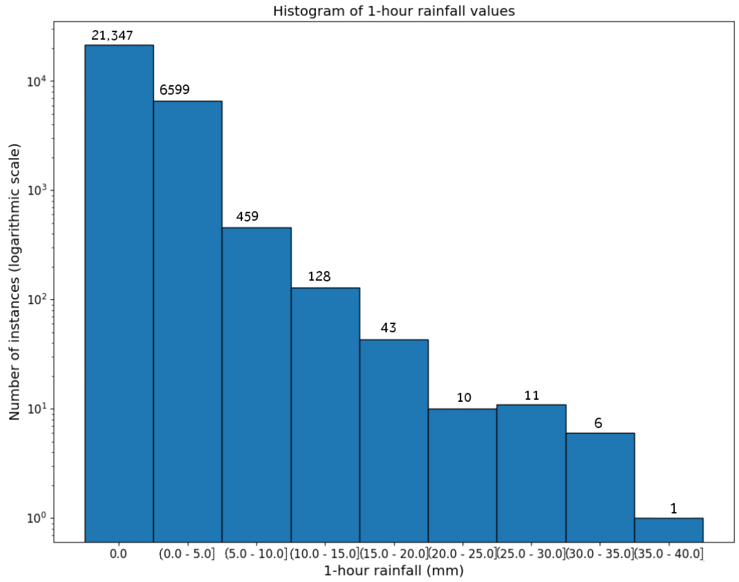 Atmosphere 14 00182 g003 Atmosphere 14 00182 g003