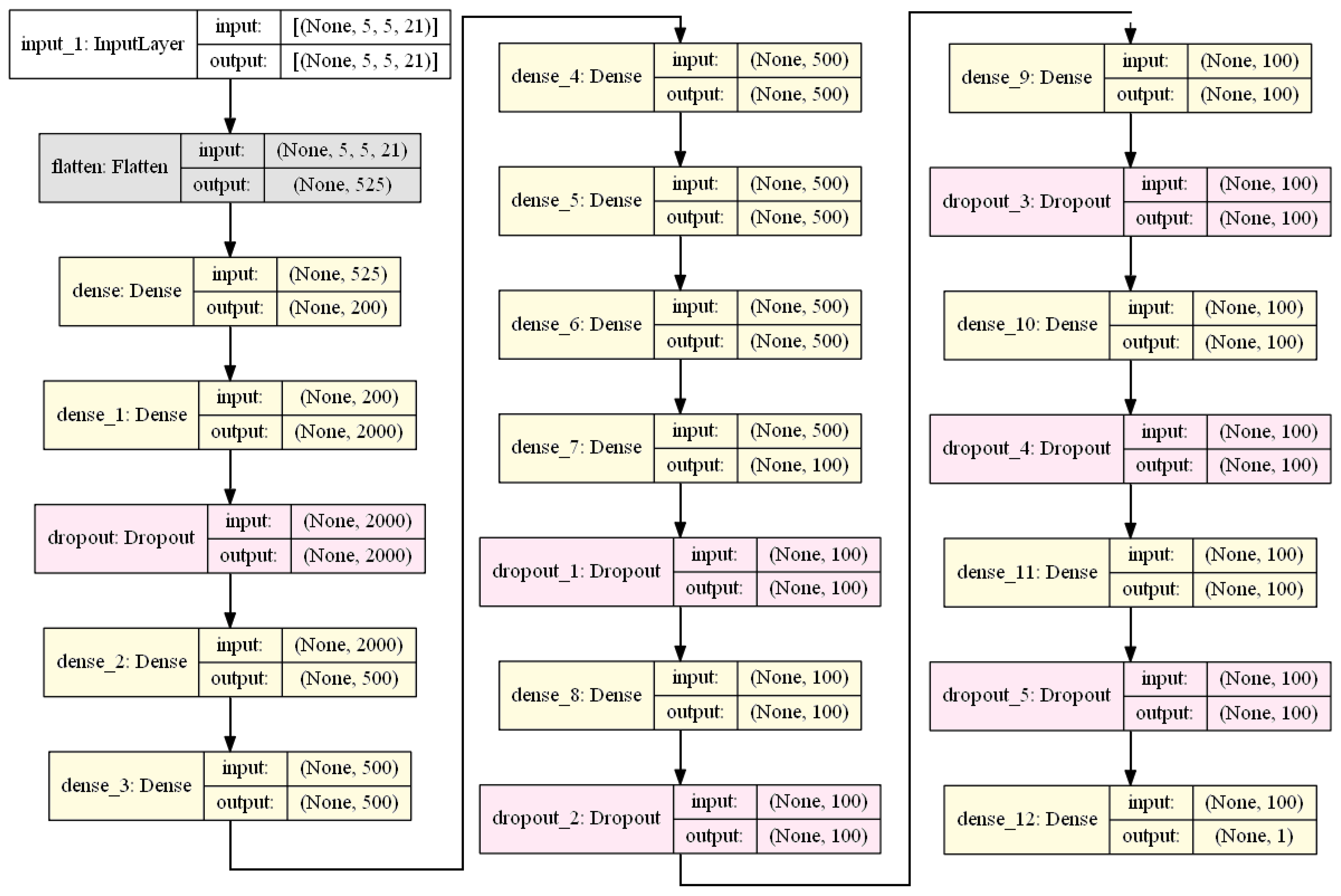 Atmosphere 14 00182 g005 Atmosphere 14 00182 g005