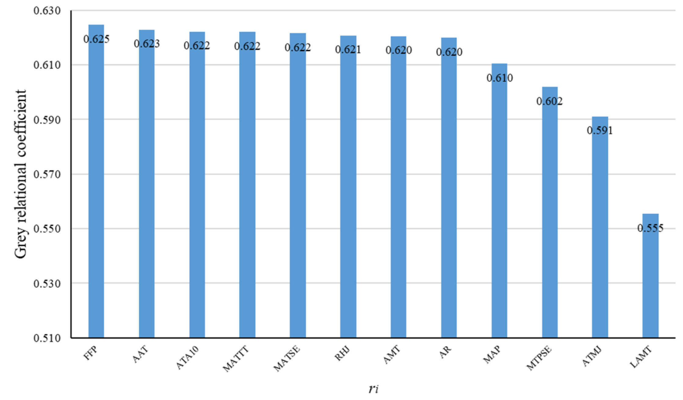 Atmosphere 14 00183 g003