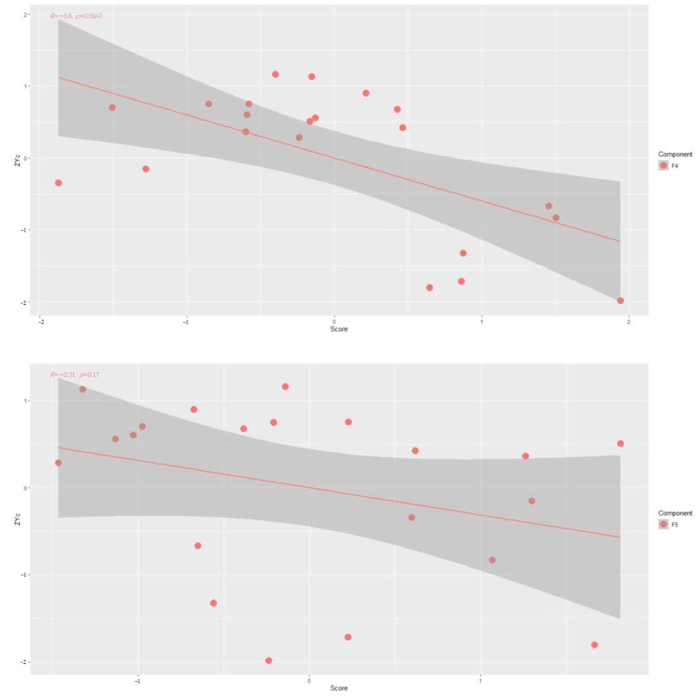 Effects of Meteorological Factors on Apple Yield Based on Multilinear ...