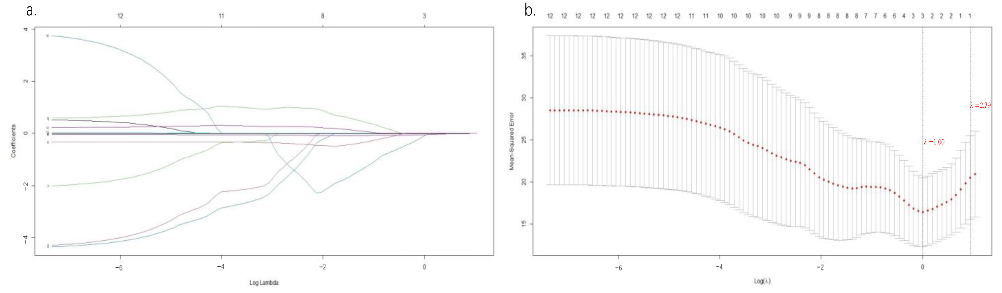 Effects of Meteorological Factors on Apple Yield Based on Multilinear ...