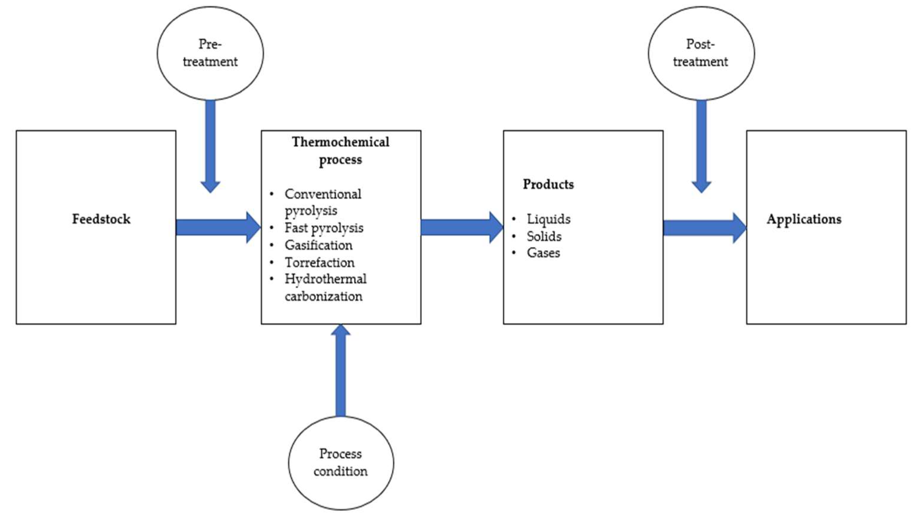 Atmosphere 14 00184 g002
