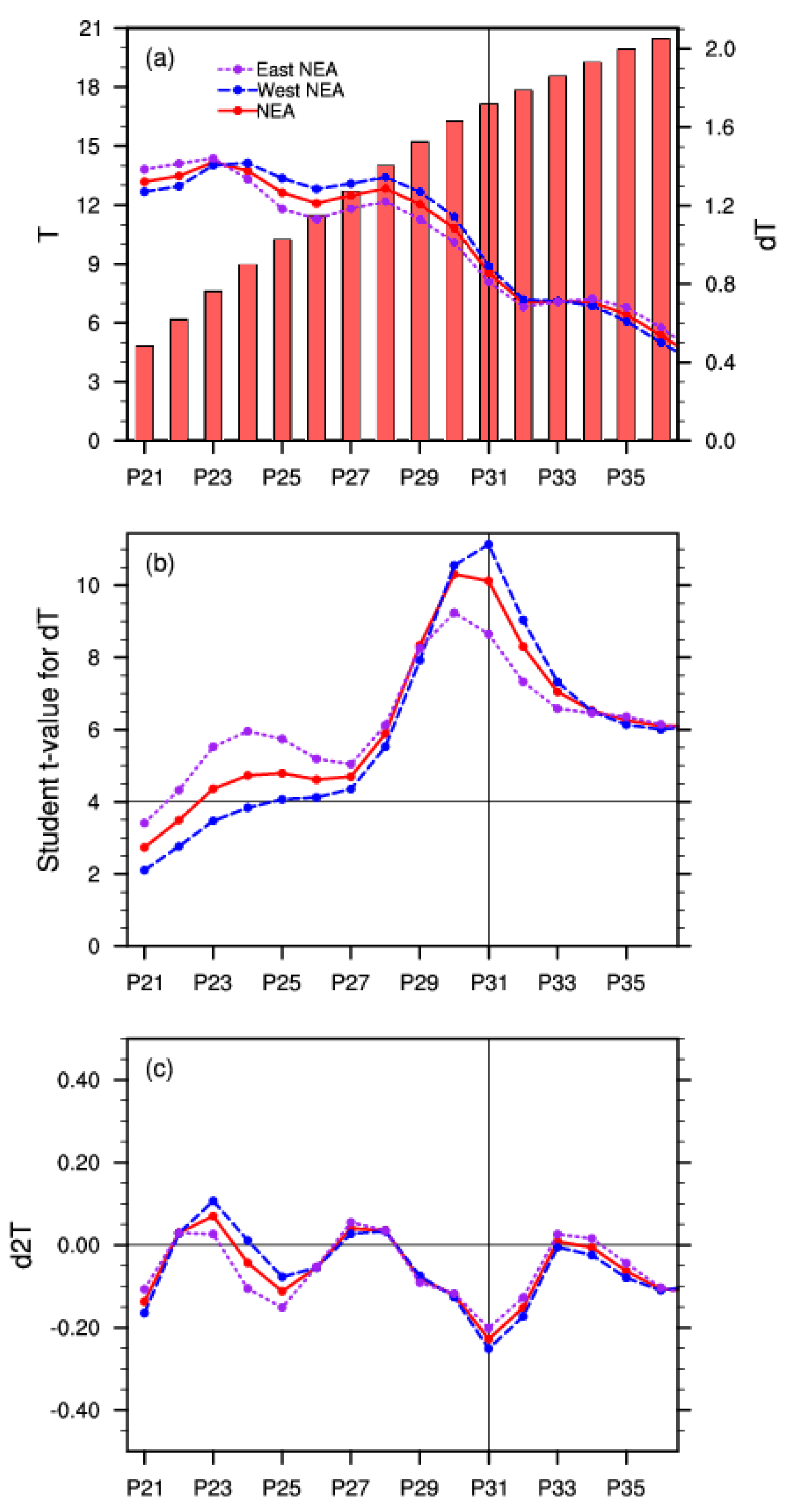 Atmosphere 14 00187 g004 Atmosphere 14 00187 g004