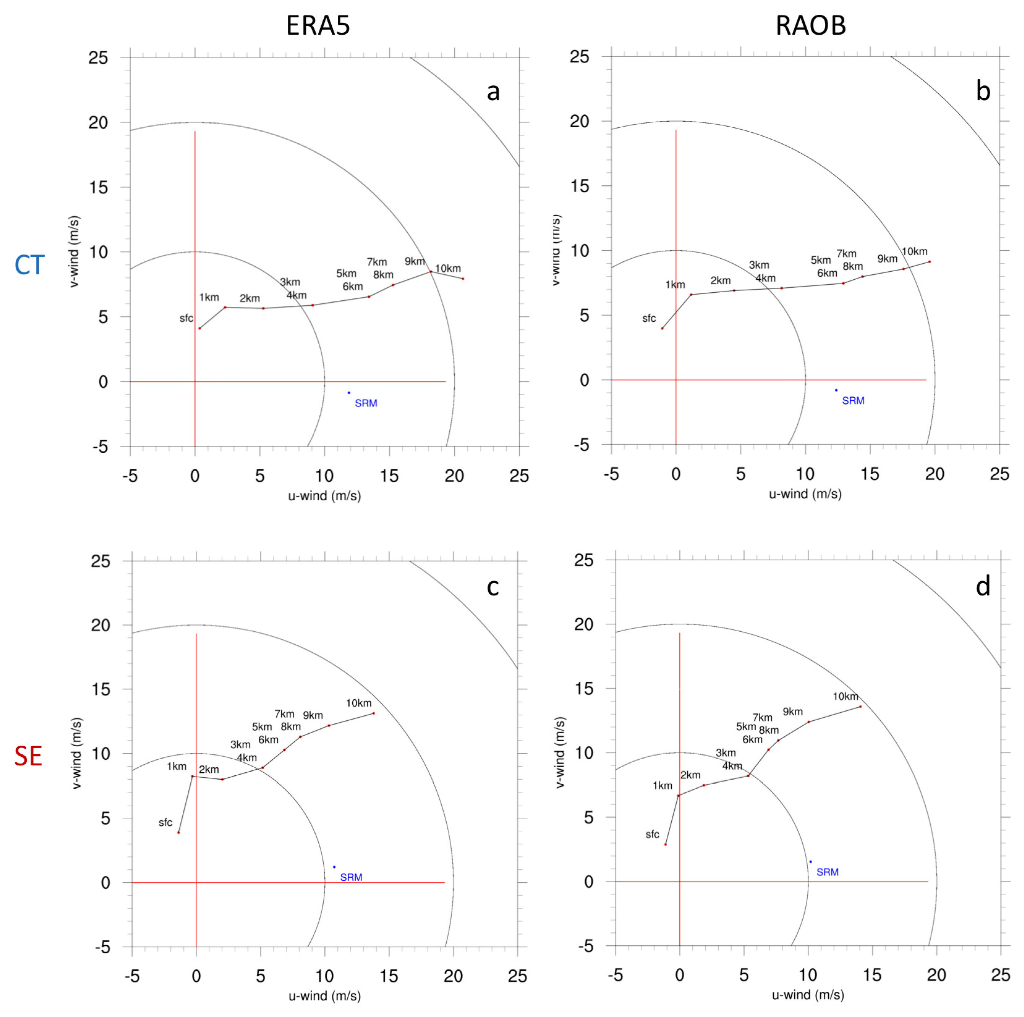 Atmosphere 14 00189 g003 Atmosphere 14 00189 g003