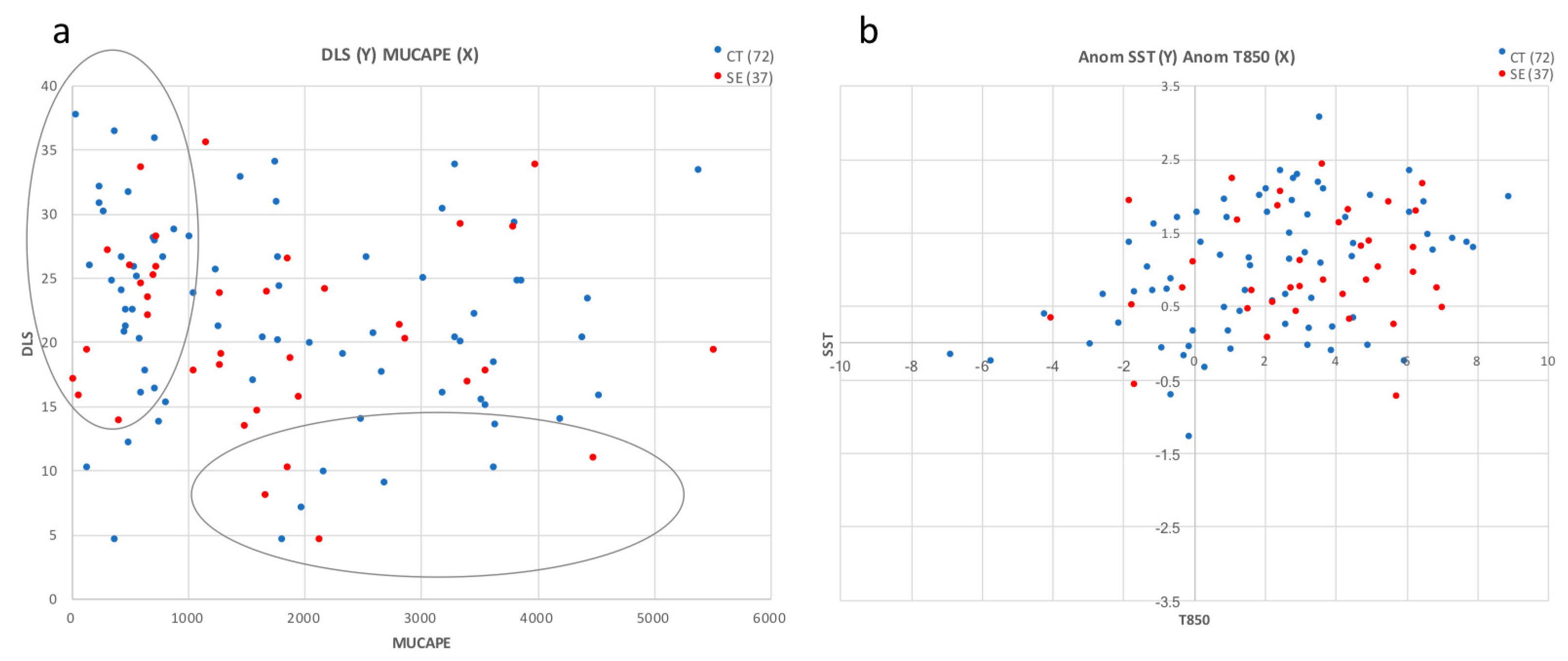Atmosphere 14 00189 g006 Atmosphere 14 00189 g006