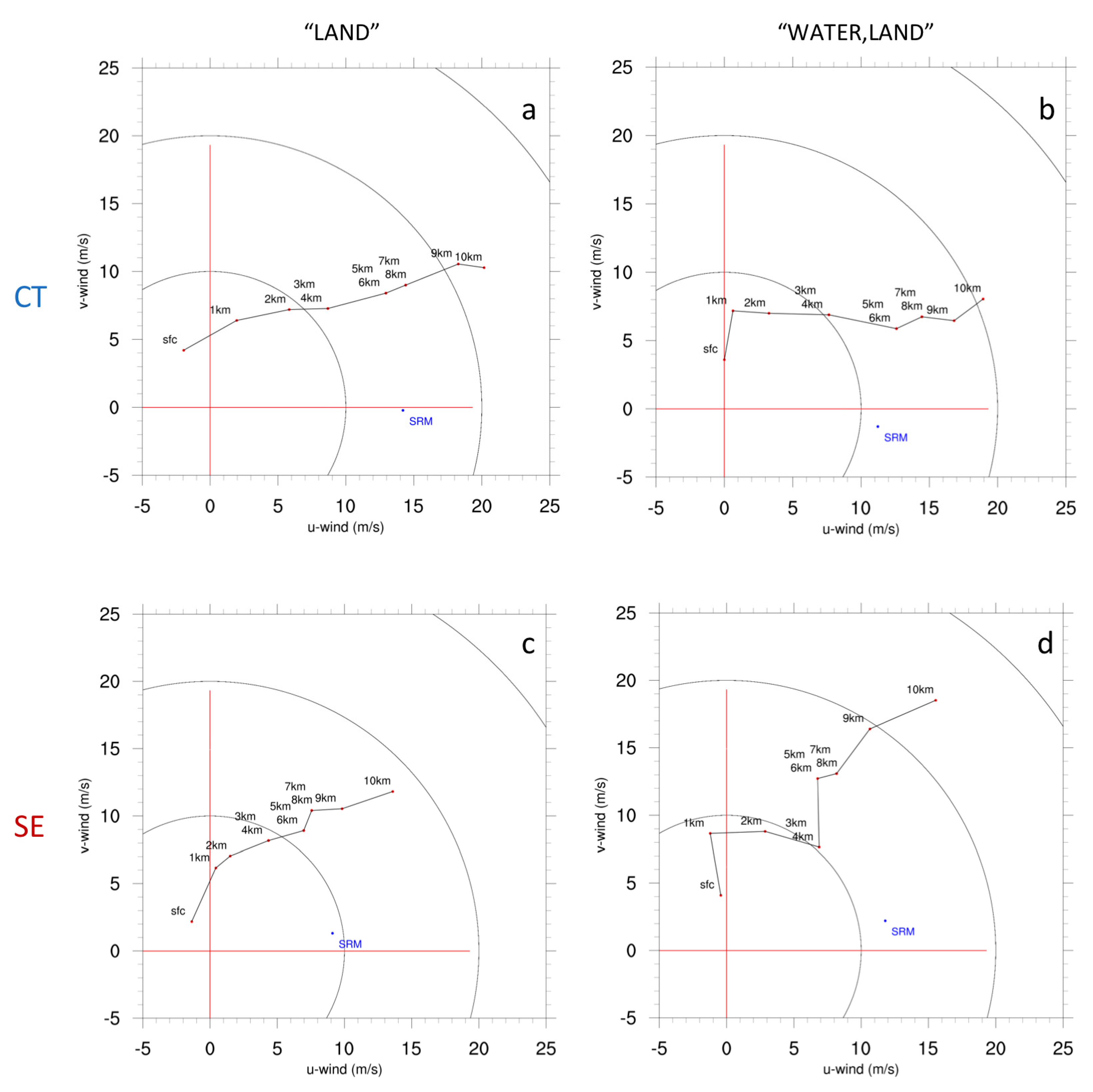 Atmosphere 14 00189 g0a1 Atmosphere 14 00189 g0a1
