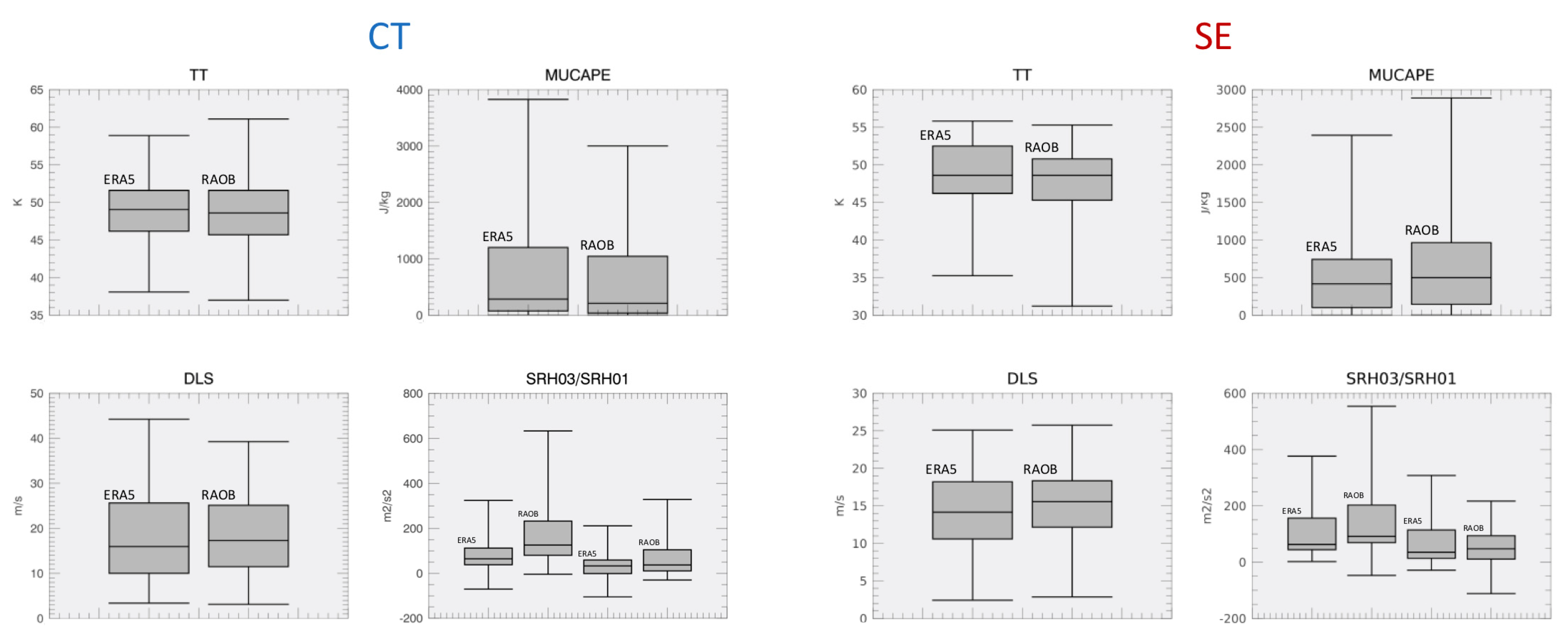 Atmosphere 14 00189 g0a2 Atmosphere 14 00189 g0a2