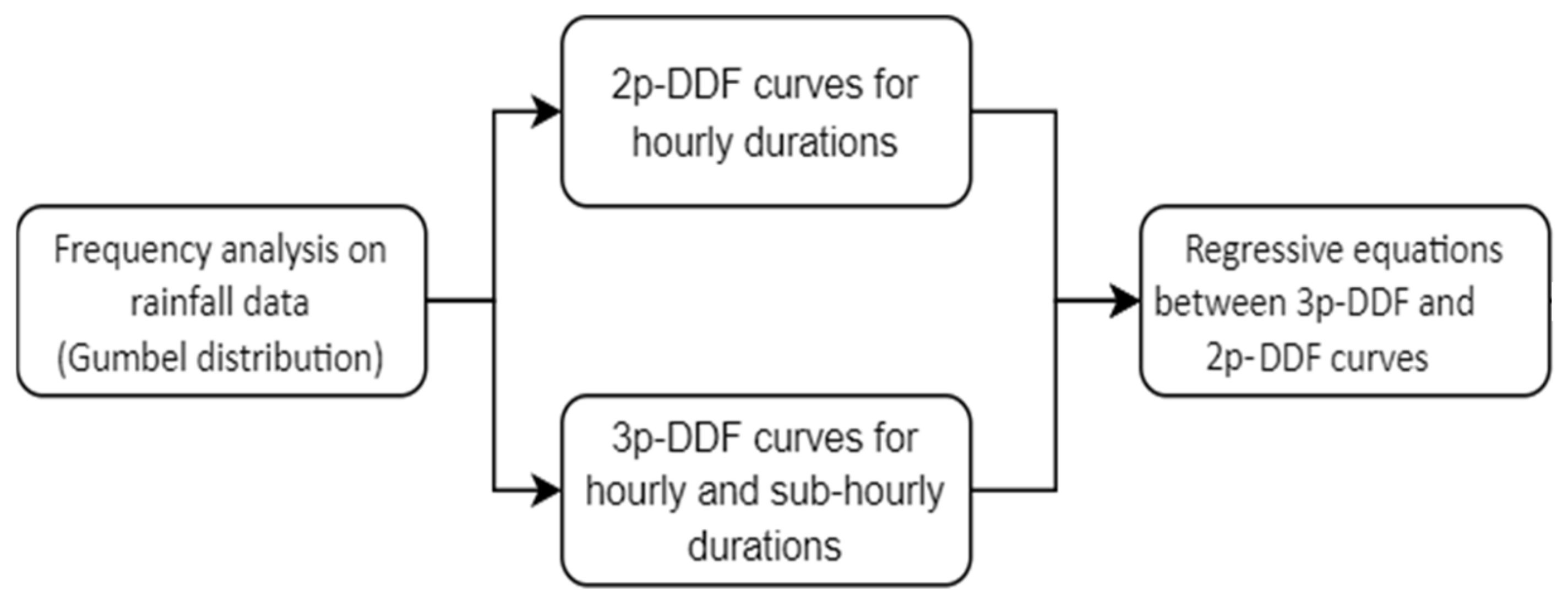 Atmosphere 14 00190 g001 550