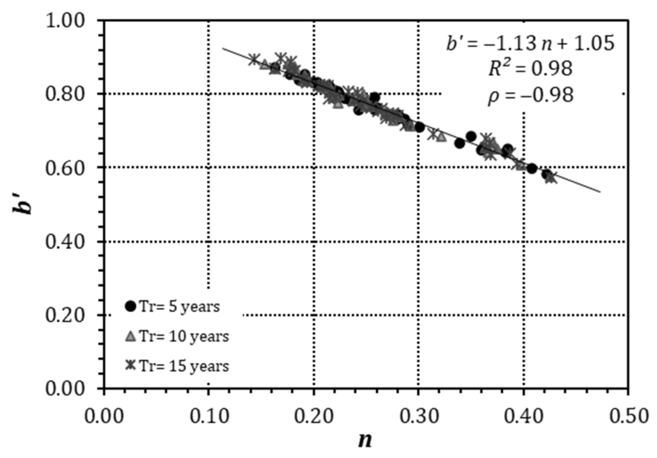 Atmosphere 14 00190 g003 550