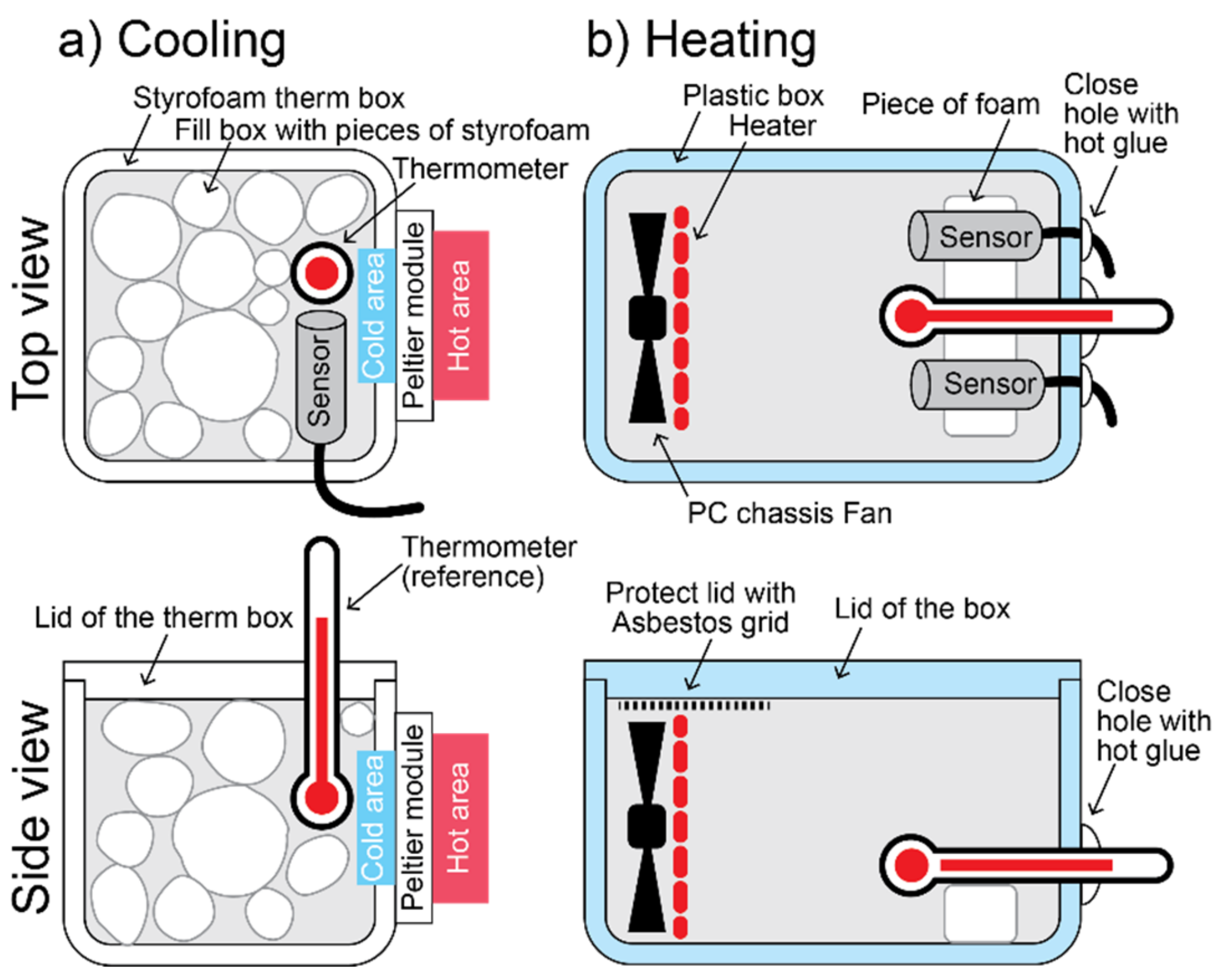 S1 Temperature Humidity Sensor for Real-time Monitoring